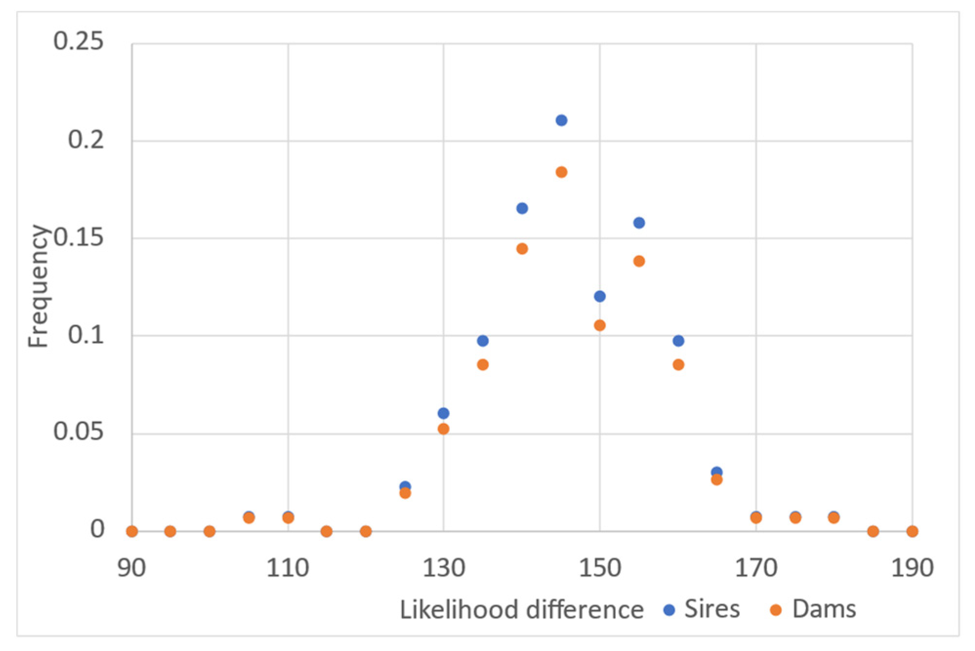 Animals 13 00913 g002