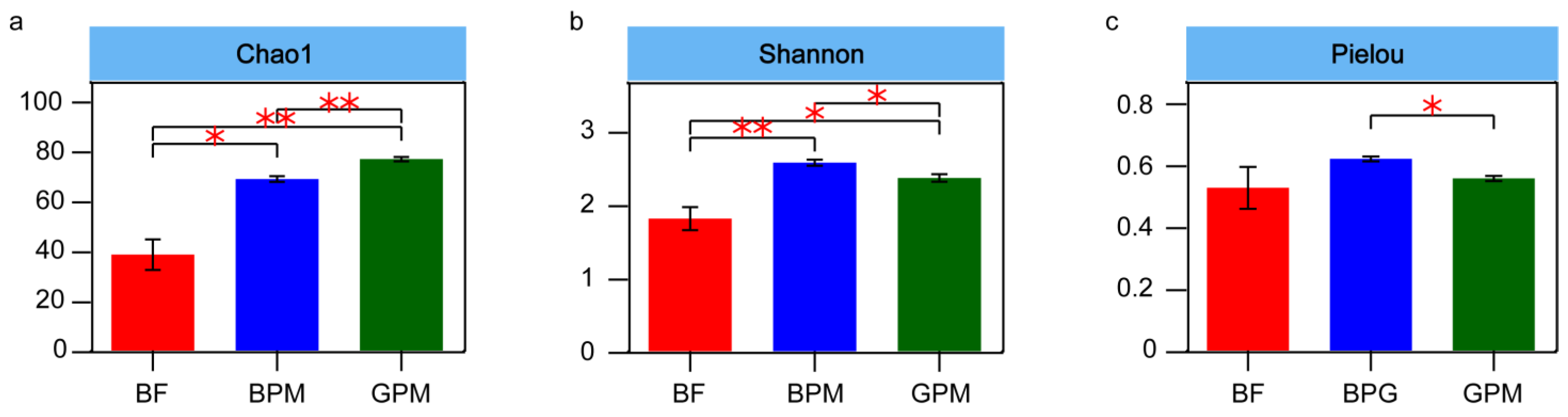 Animals 13 00916 g002