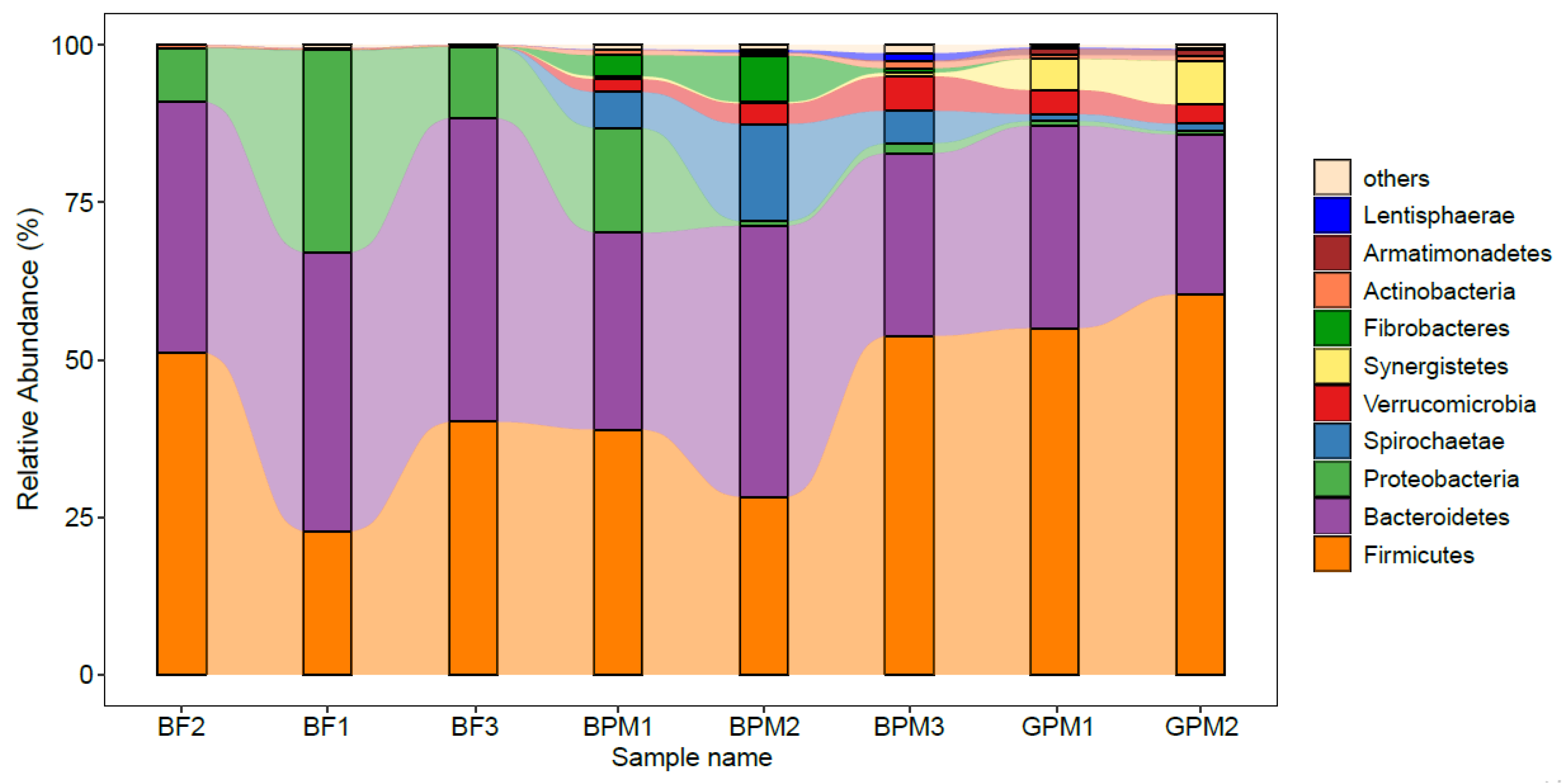 Animals 13 00916 g003
