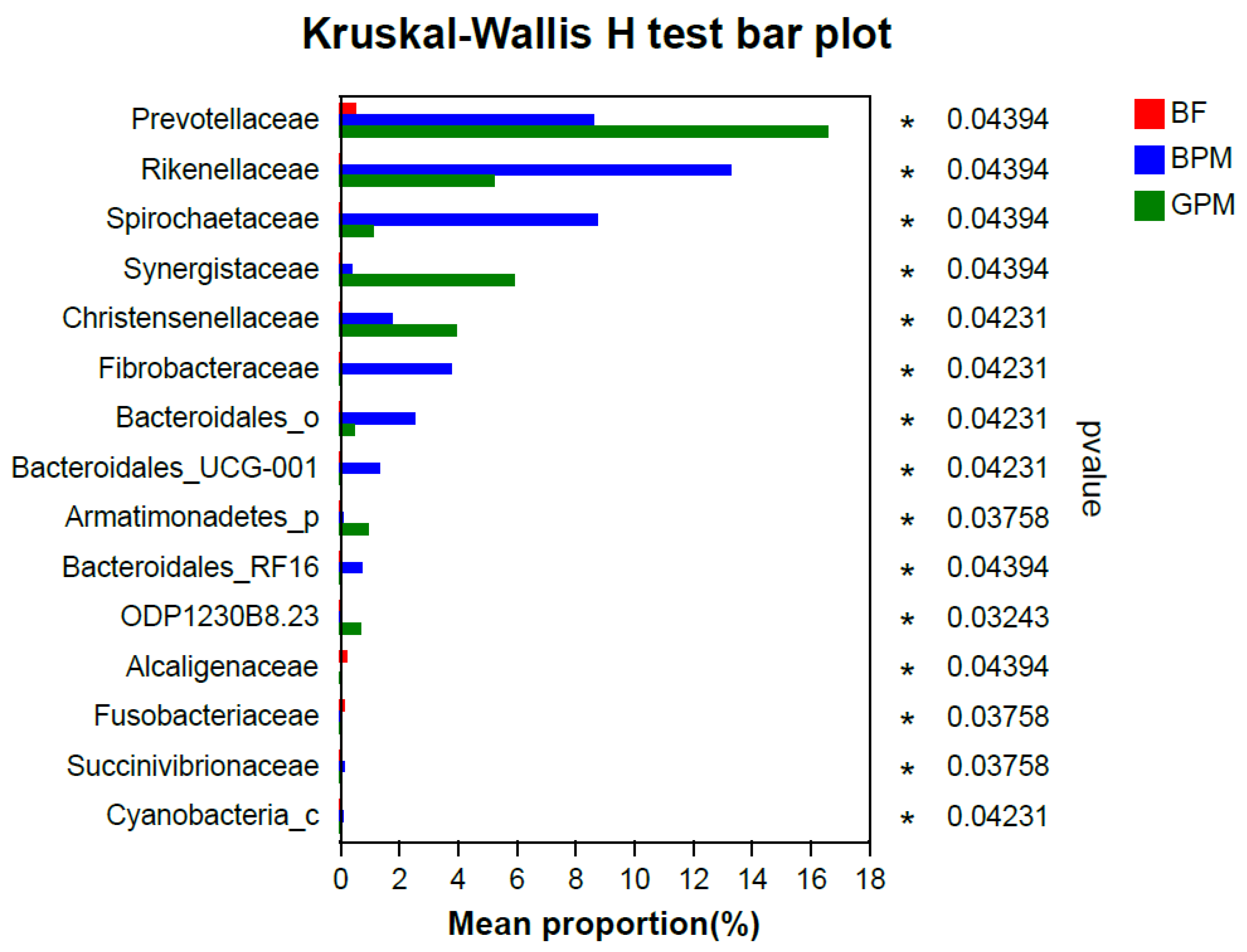 Animals 13 00916 g004