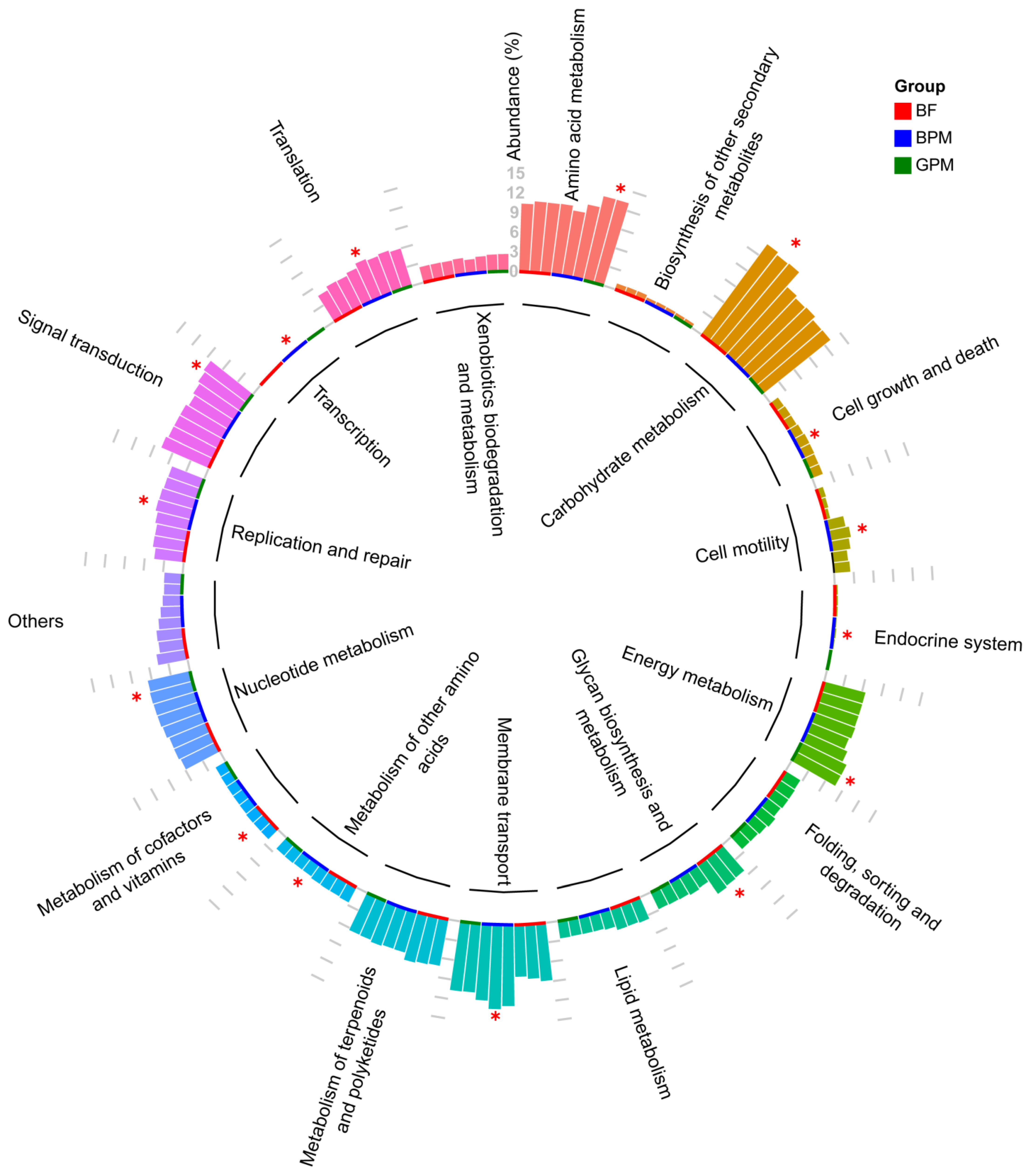 Animals 13 00916 g005