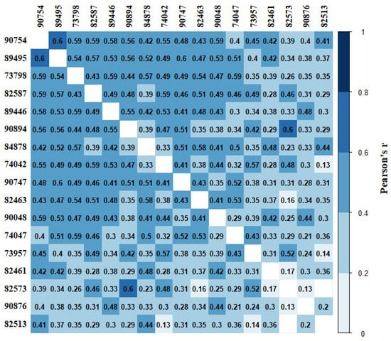 Animals 13 00917 g0a19