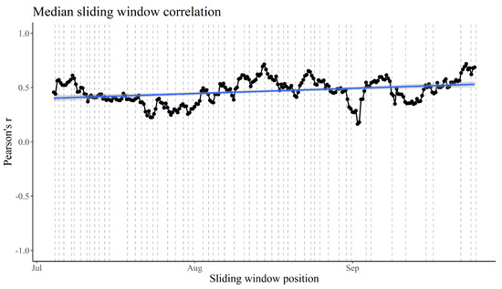 Animals 13 00917 g0a20