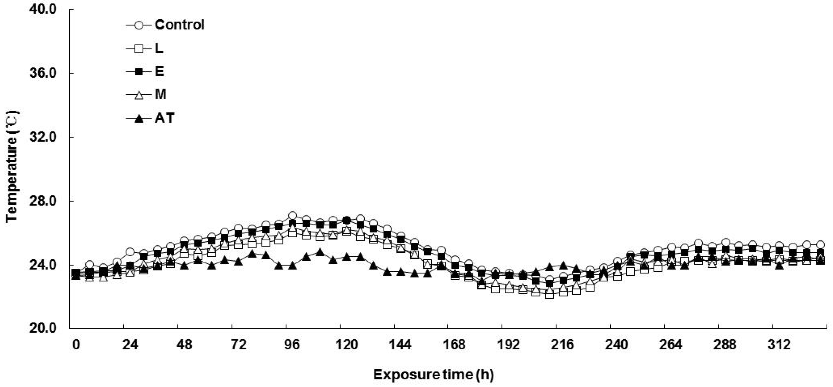 Animals 13 00920 g001