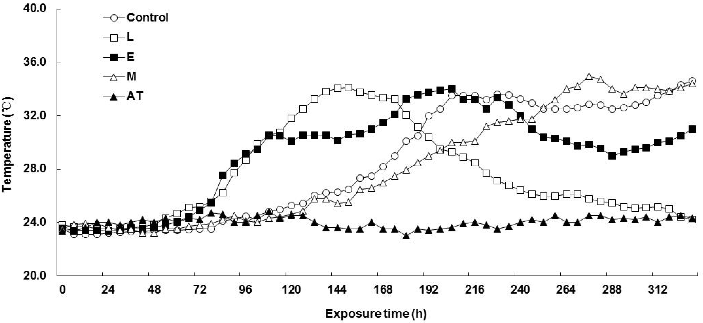 Animals 13 00920 g002