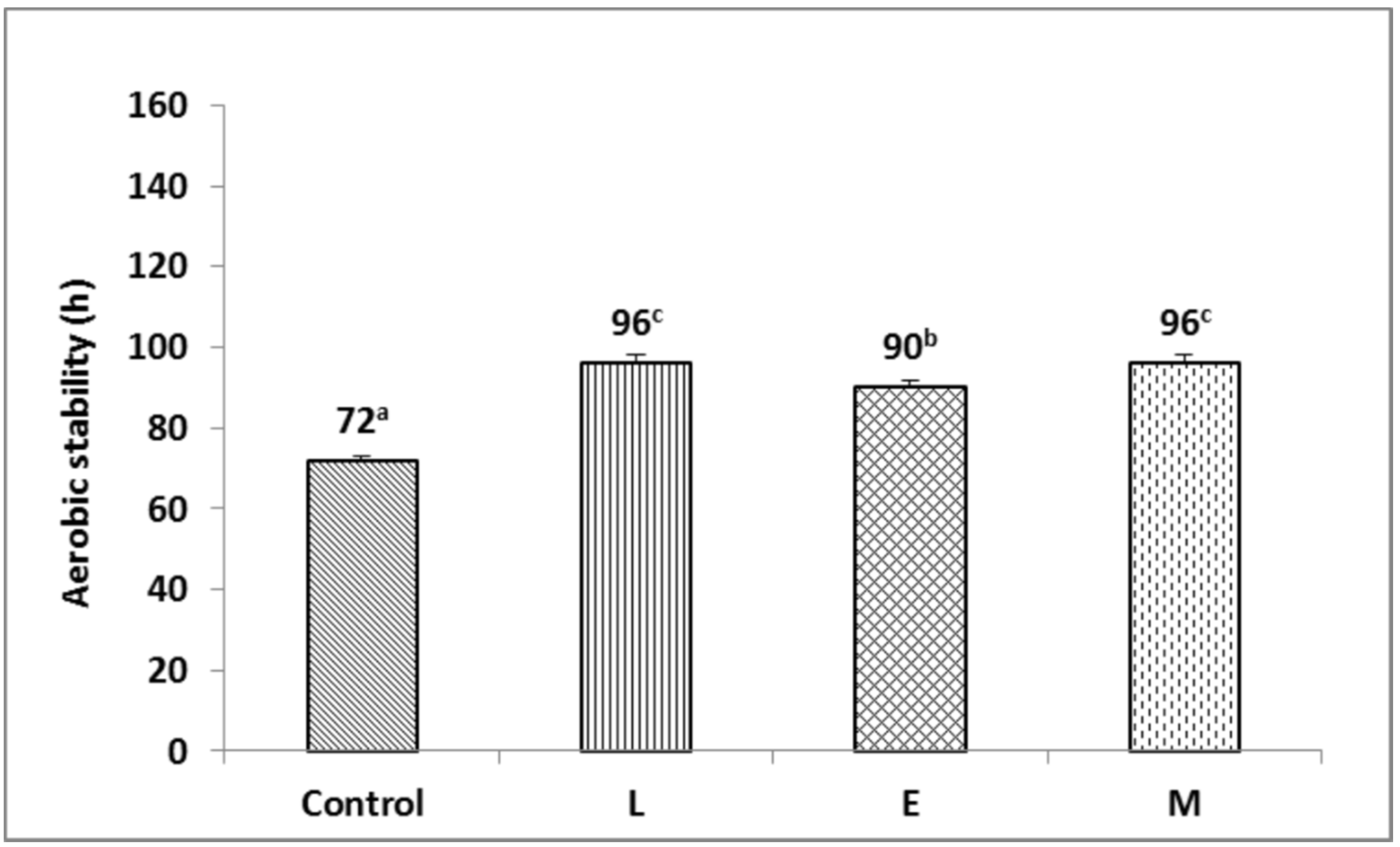 Animals 13 00920 g003