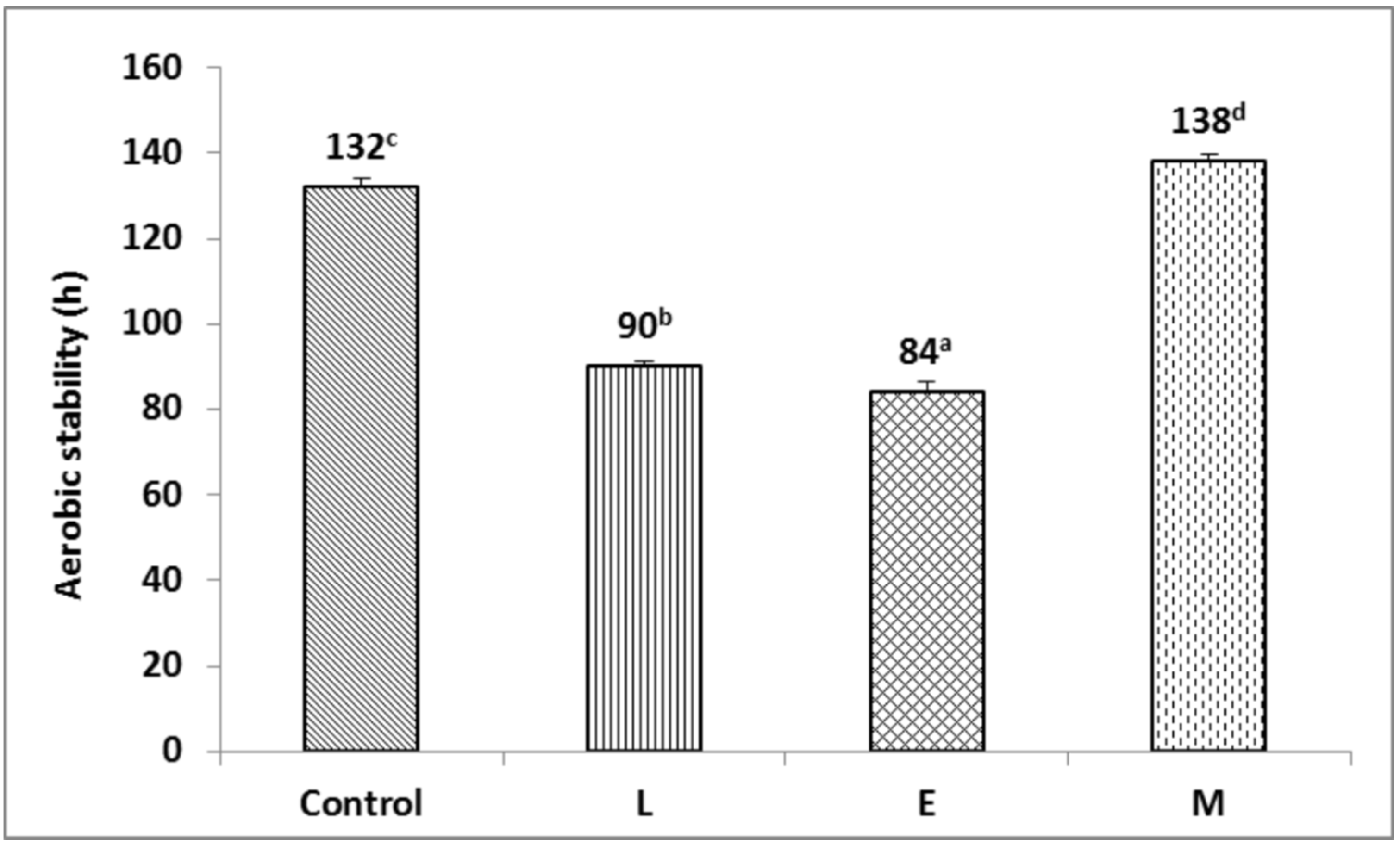 Animals 13 00920 g004