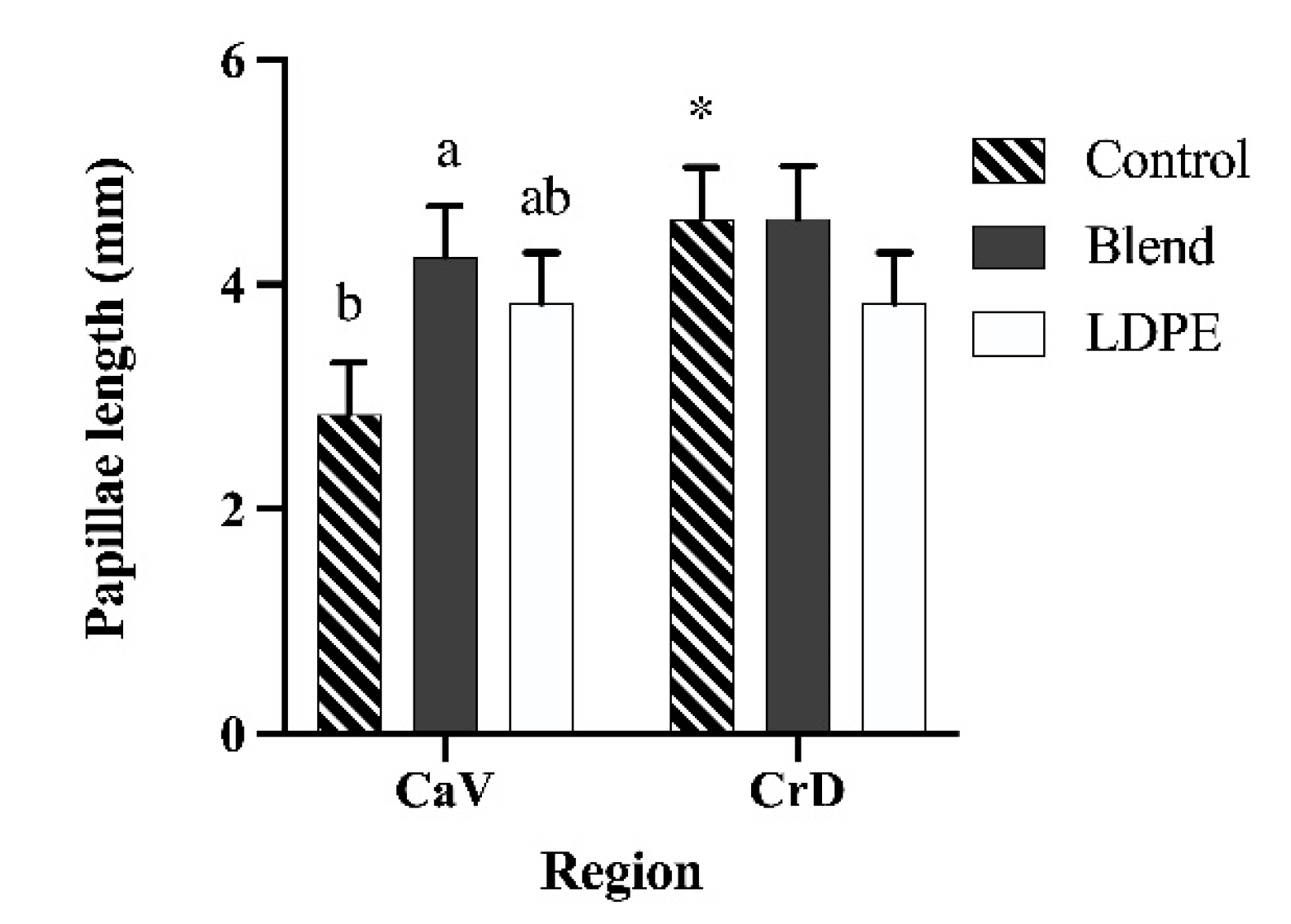 Animals 13 00928 g003