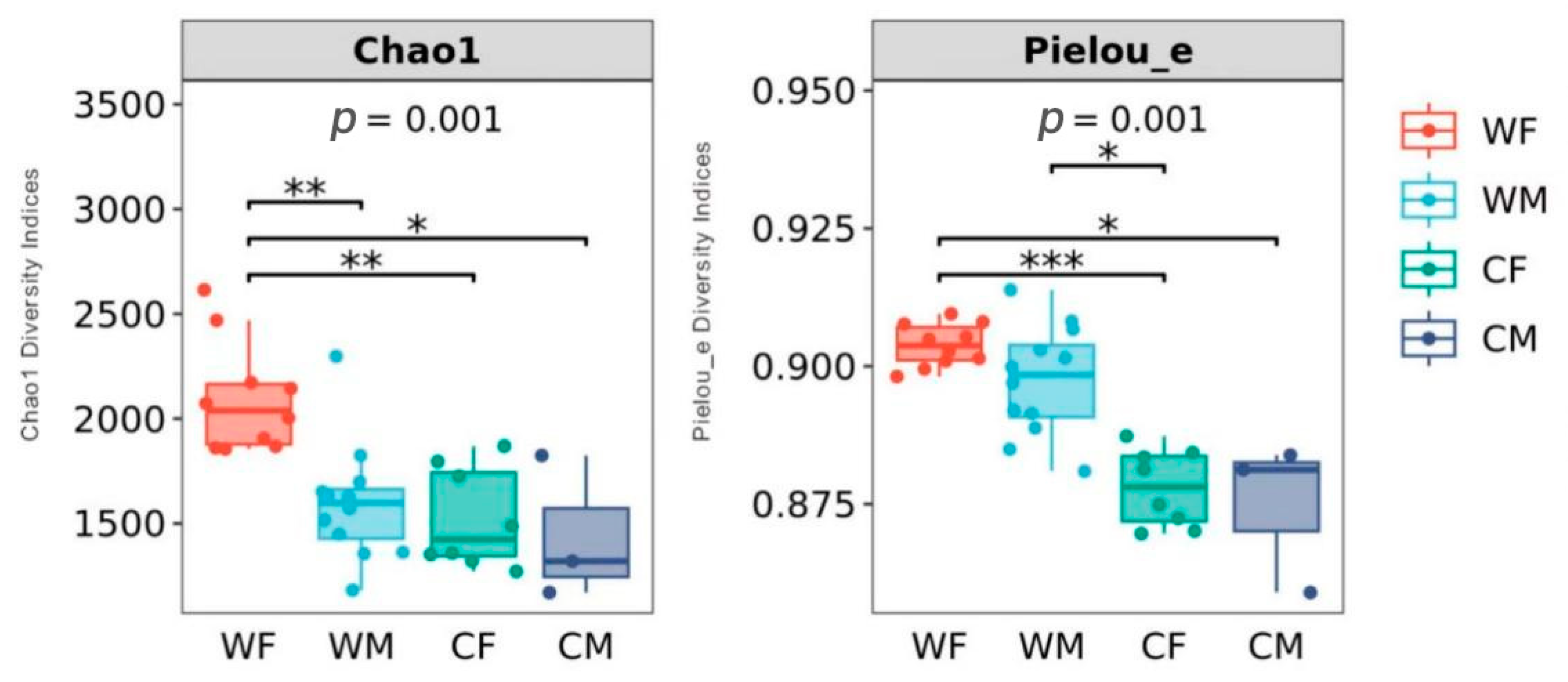 Animals 13 00929 g002