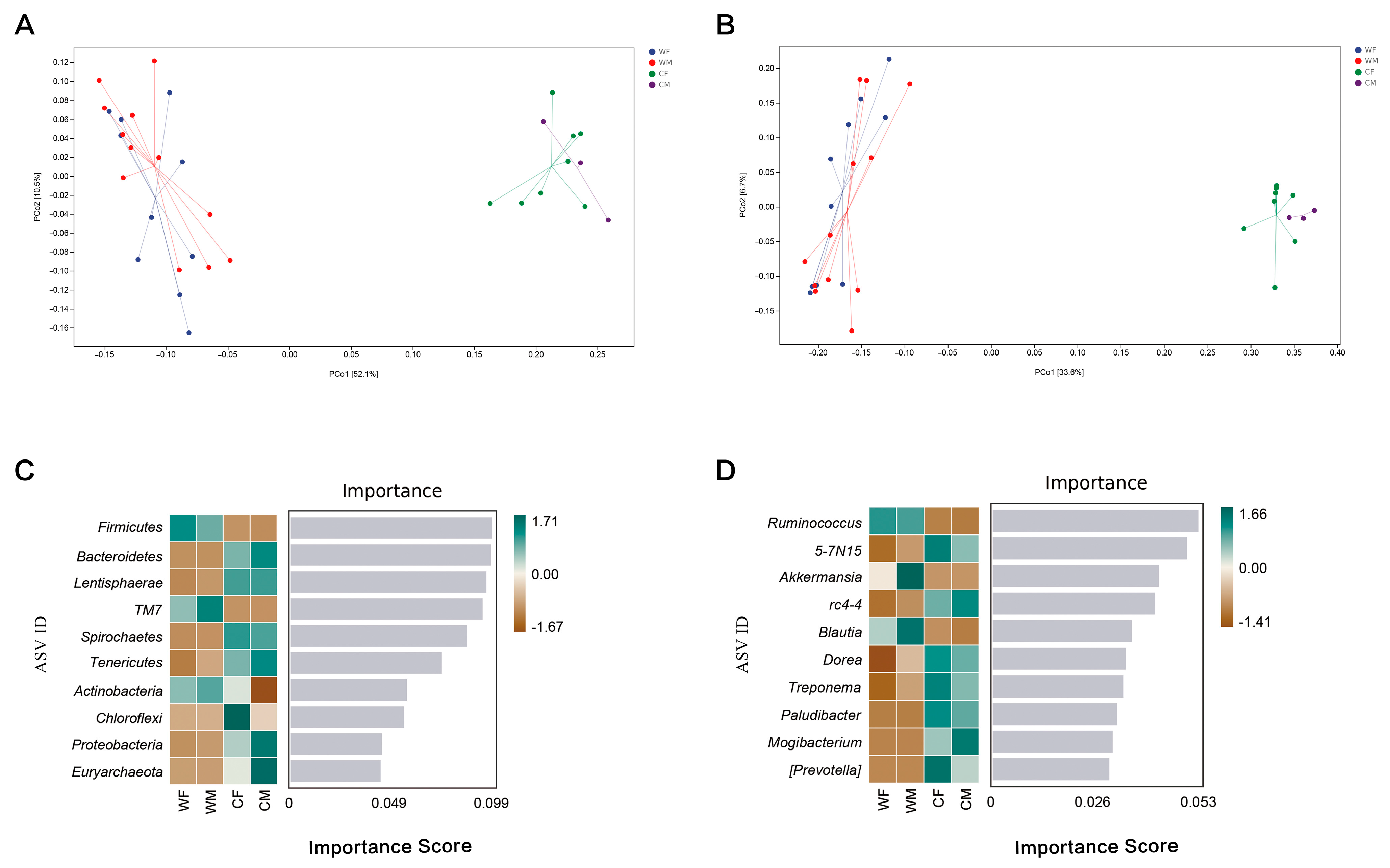 Animals 13 00929 g003