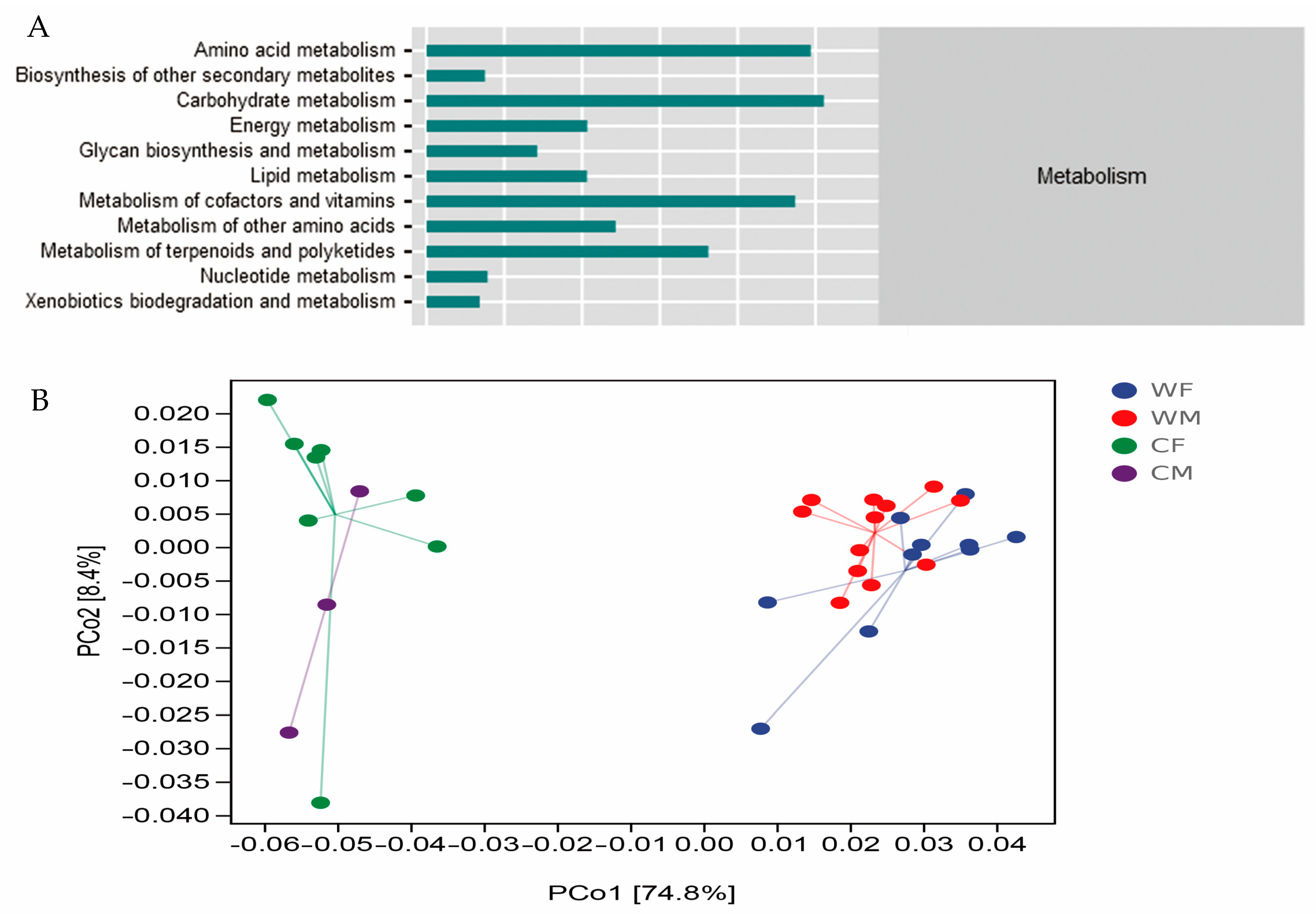 Animals 13 00929 g004