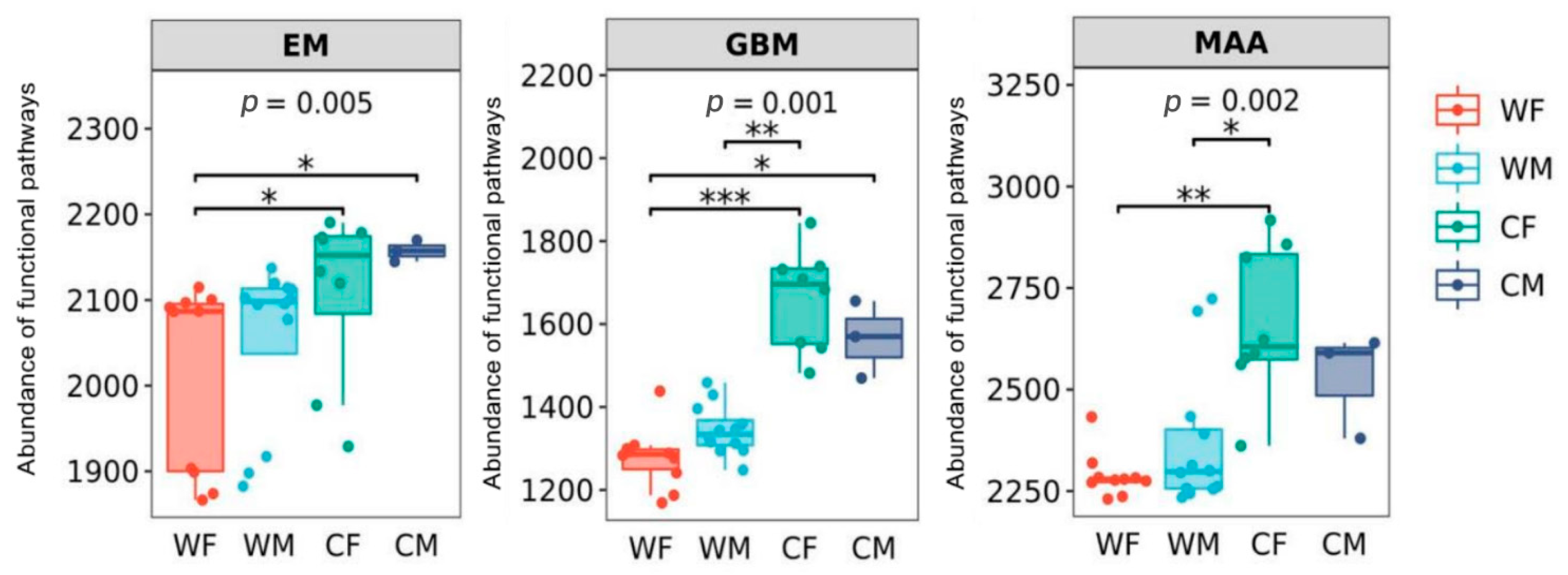 Animals 13 00929 g005