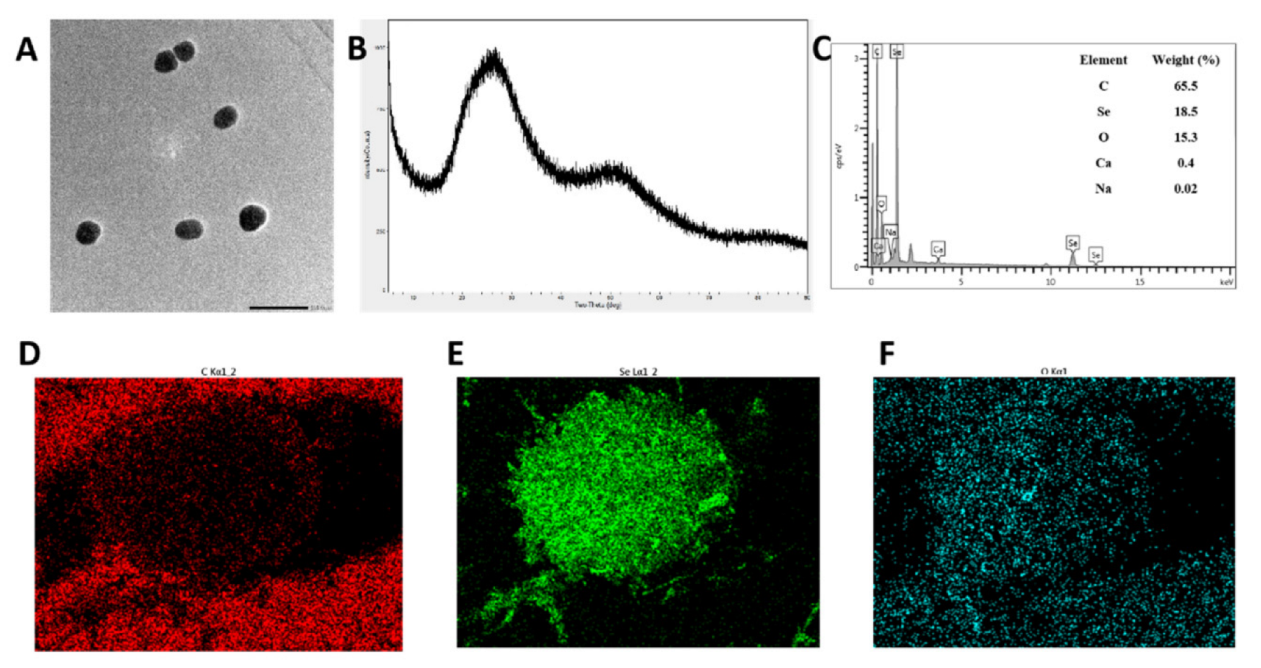 Animals 13 00930 g005