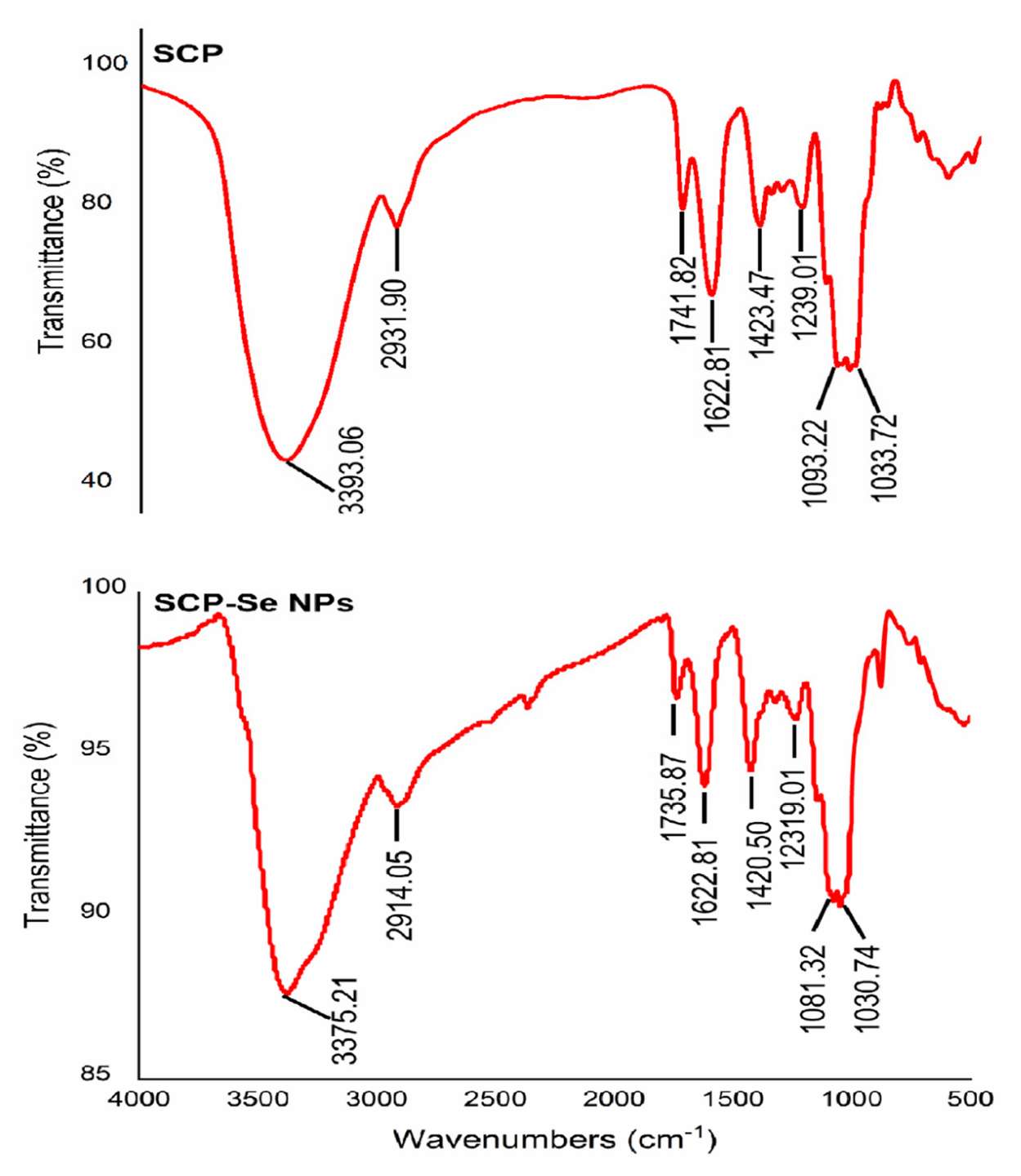 Animals 13 00930 g006