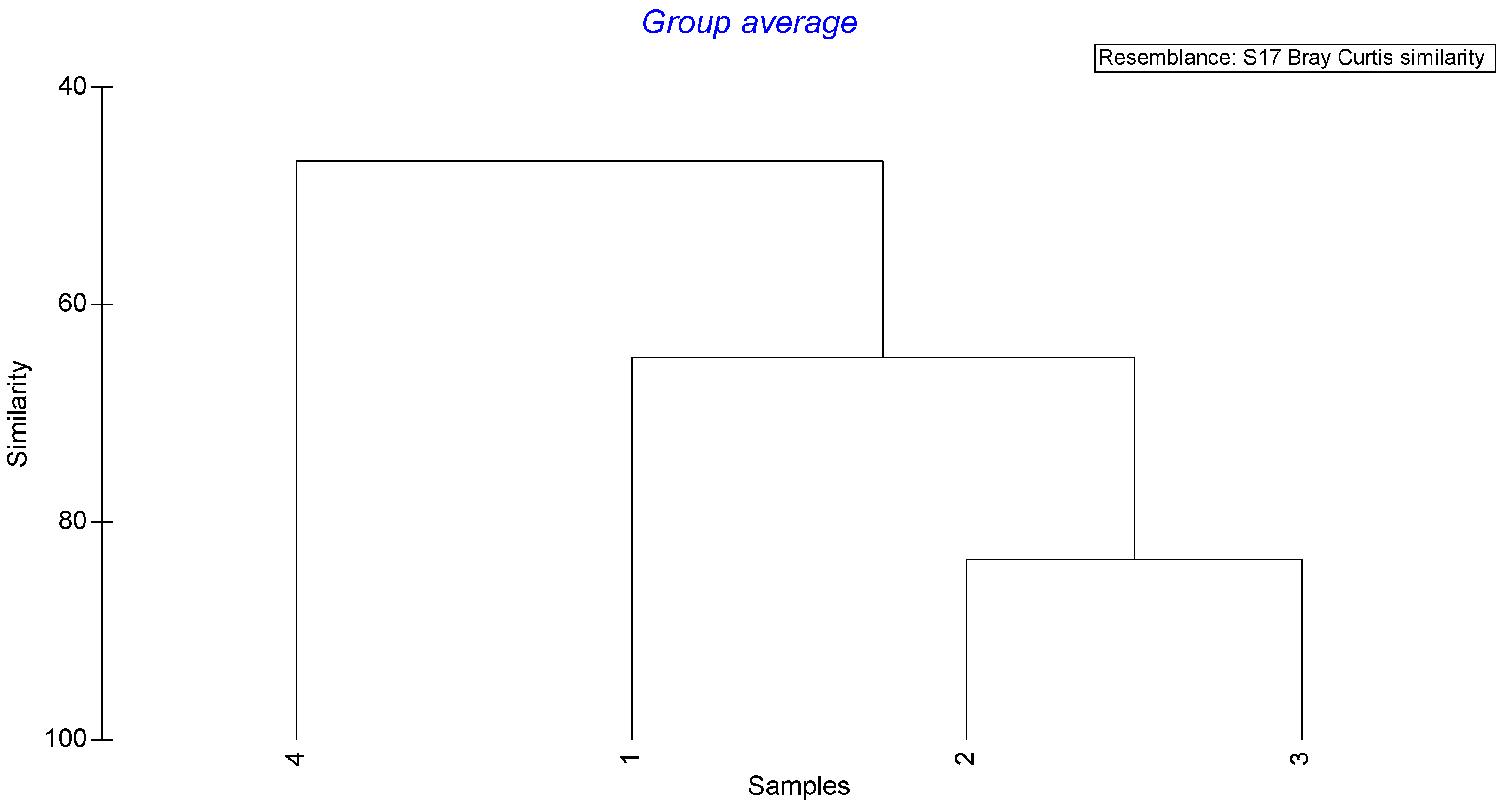 Animals 13 00939 g005 Animals 13 00939 g005