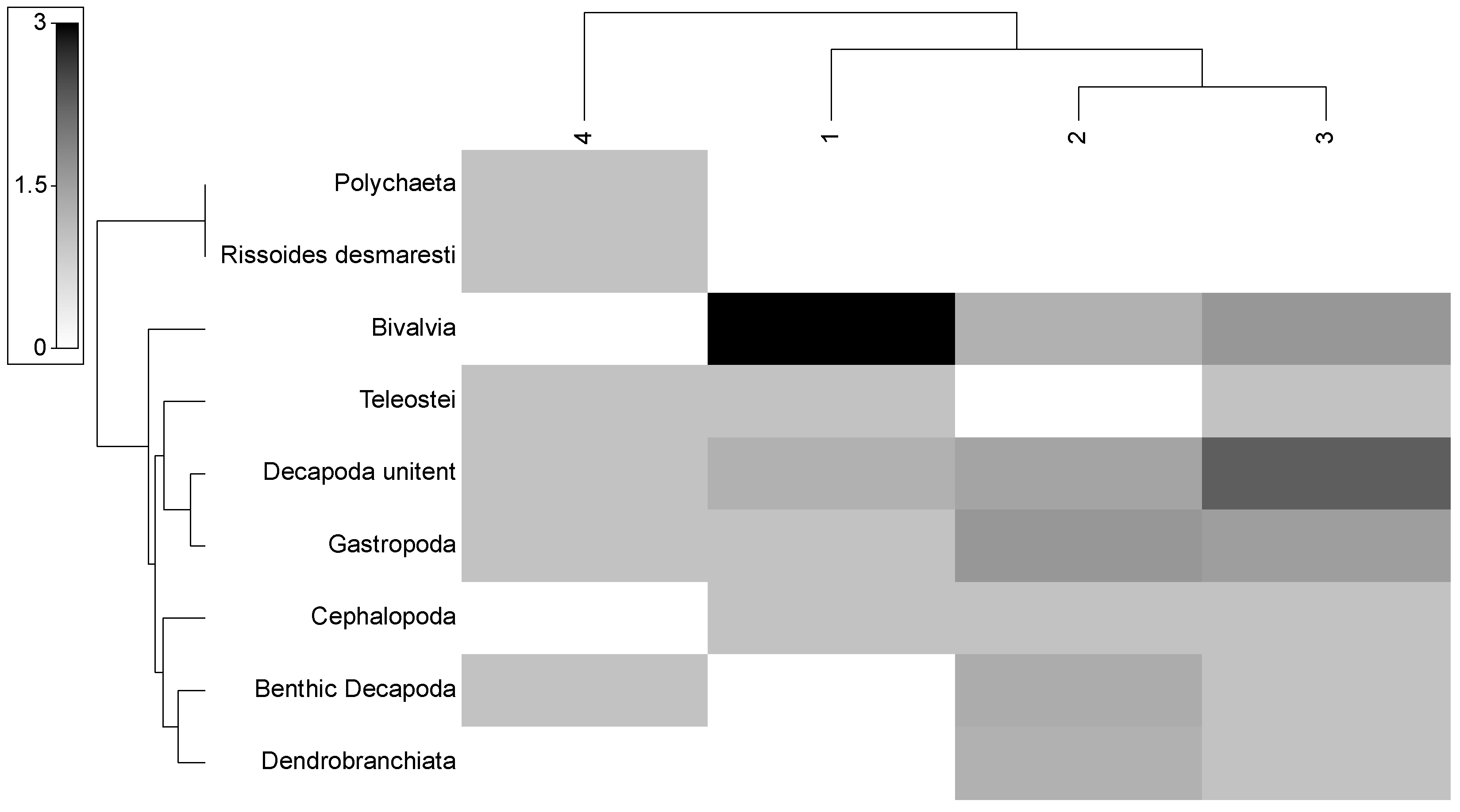 Animals 13 00939 g006 Animals 13 00939 g006