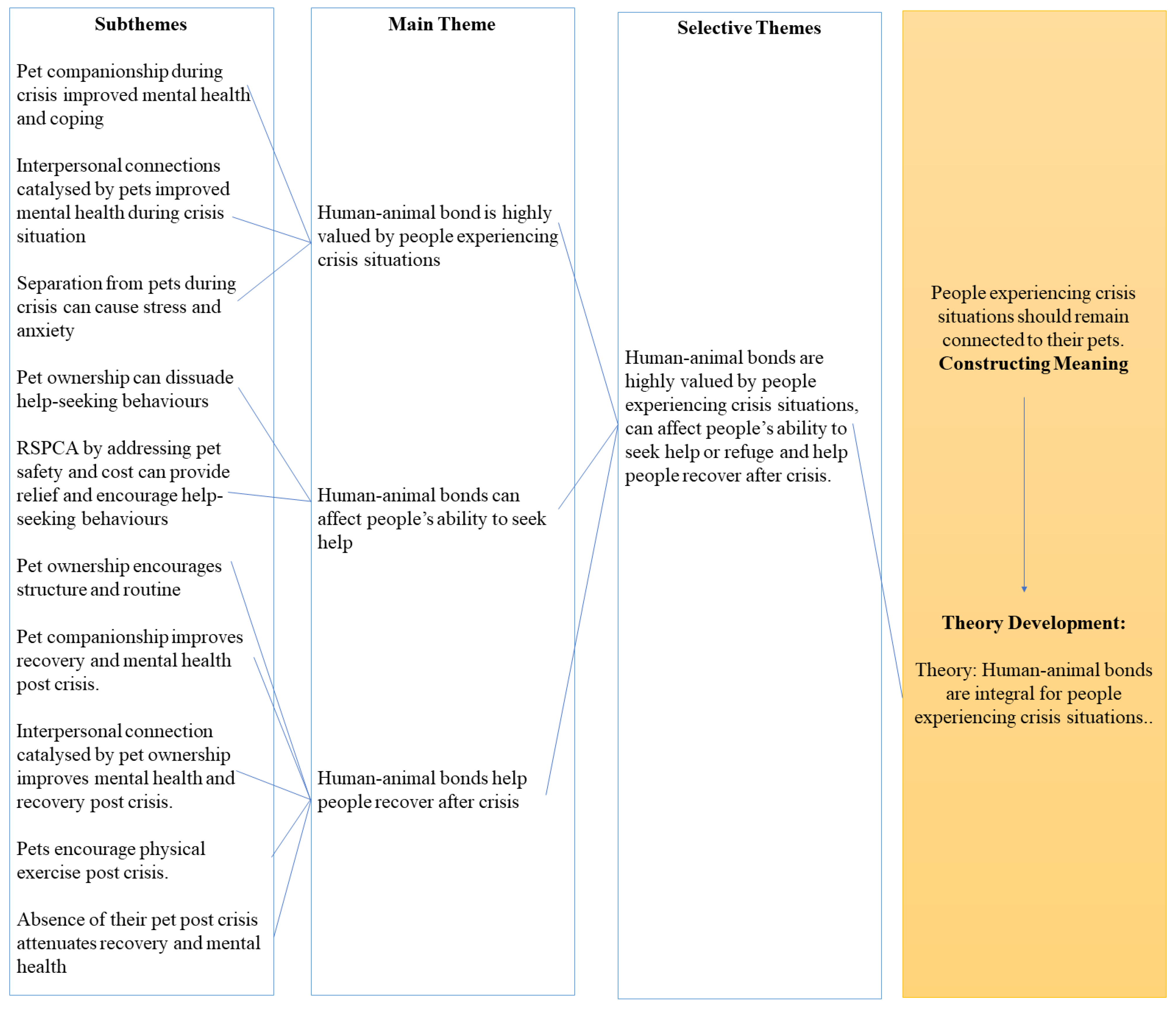 Animals 13 00941 g002 Animals 13 00941 g002