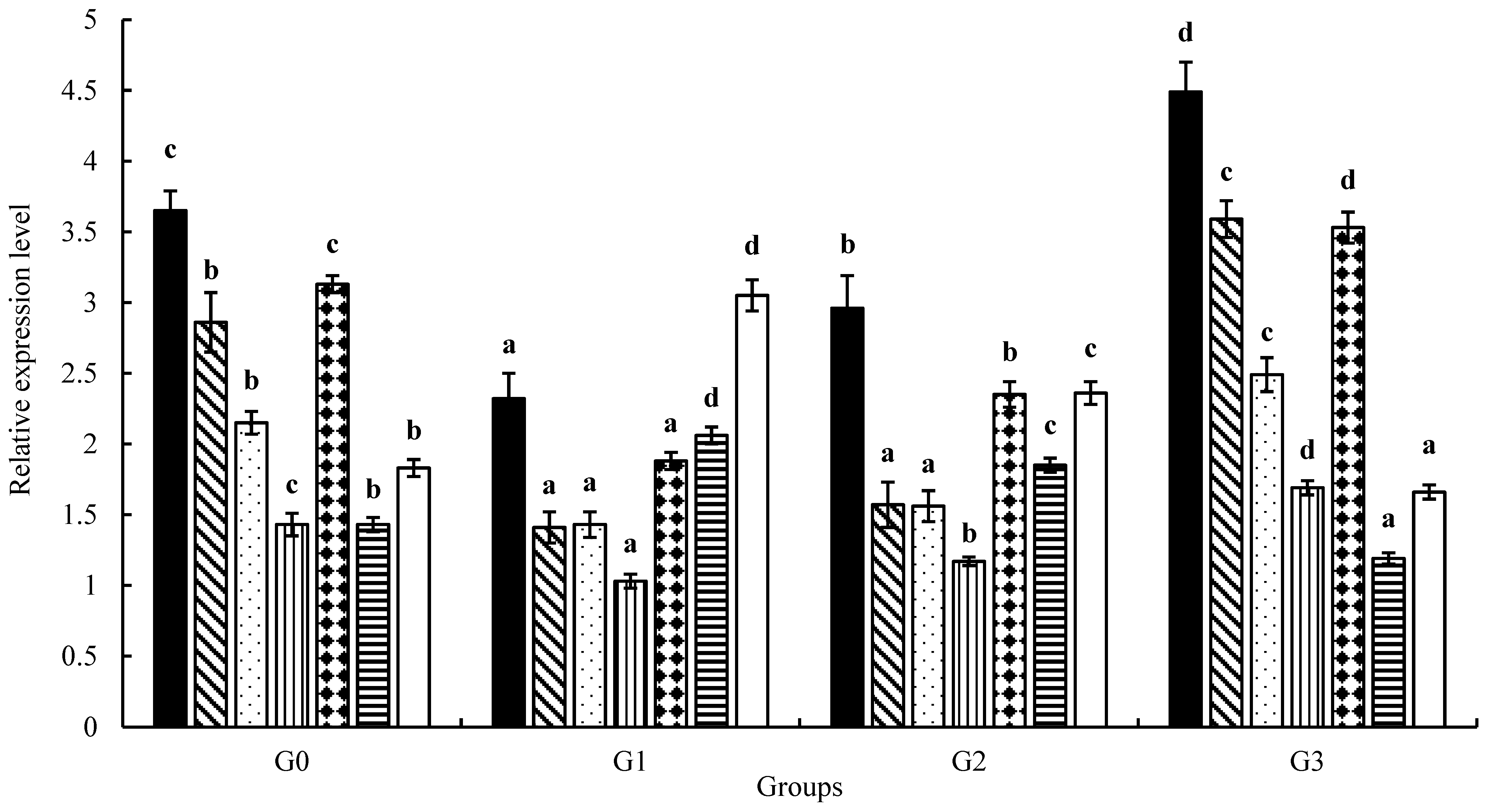 Animals 13 00945 g001
