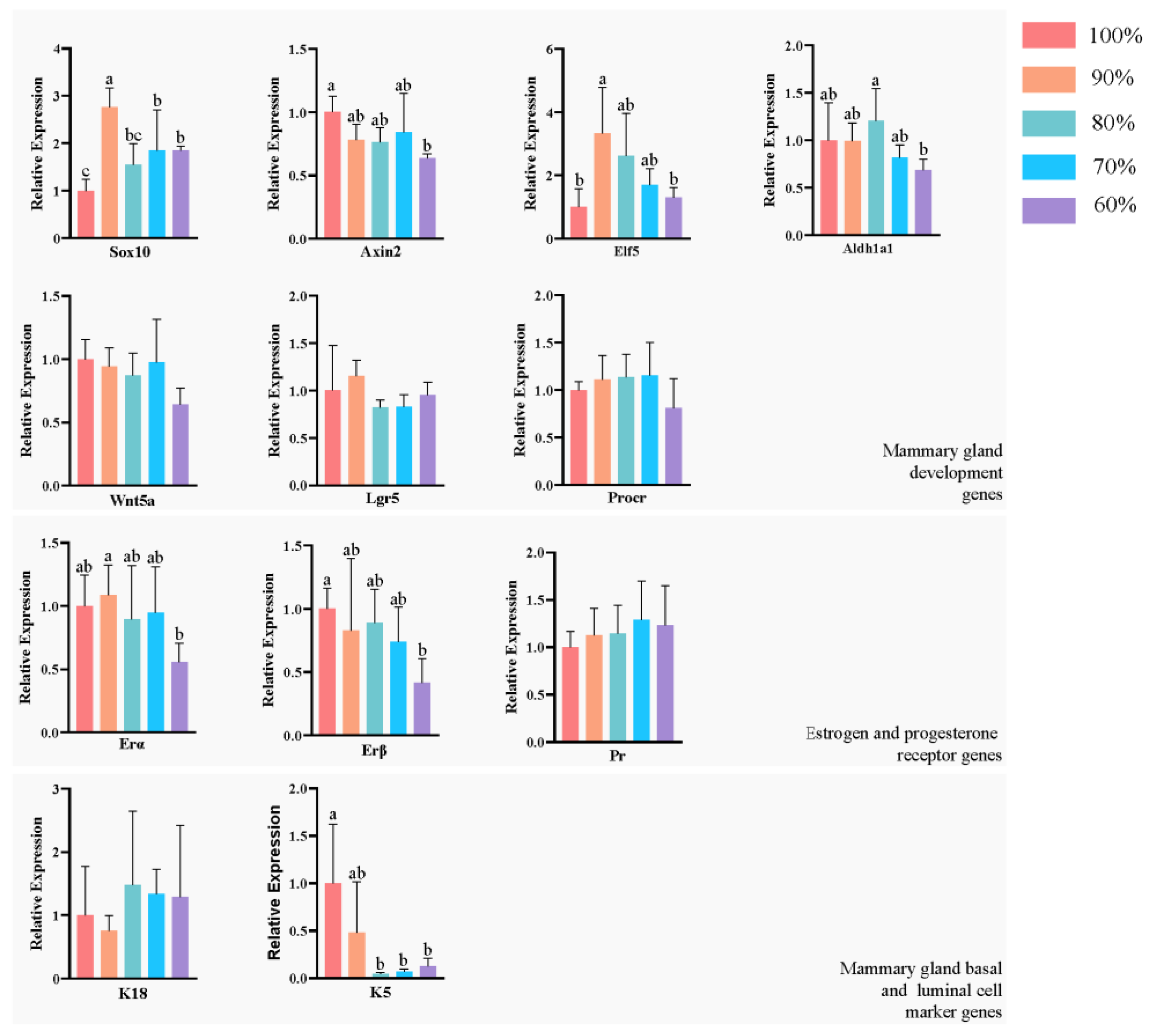 Animals 13 00946 g005
