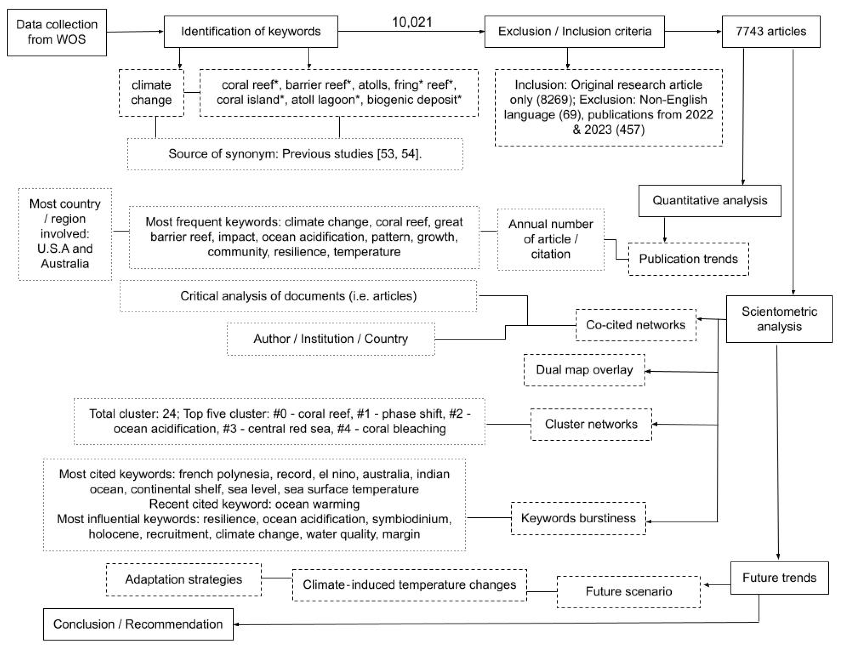 Animals 13 00949 g002