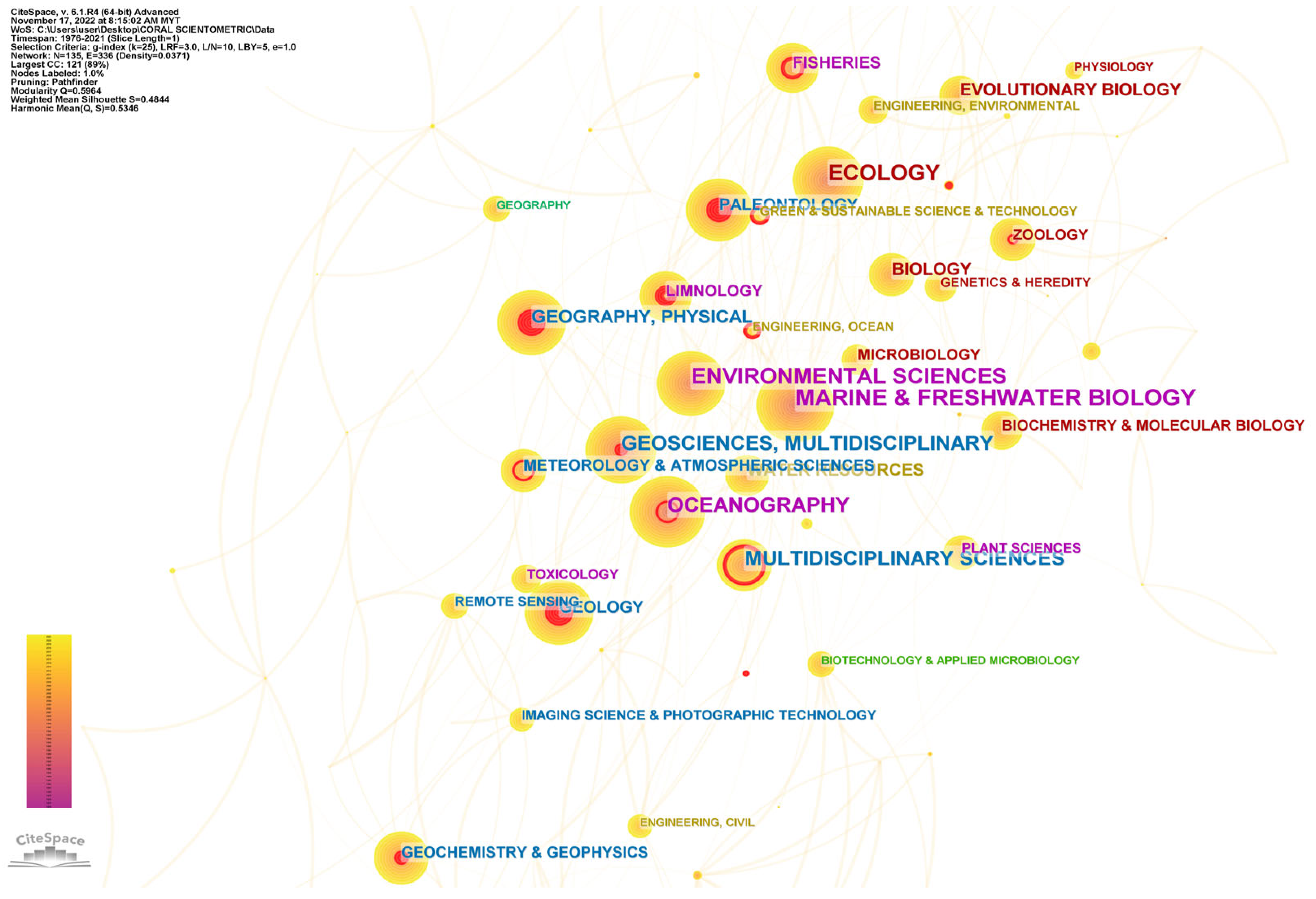 Animals 13 00949 g006