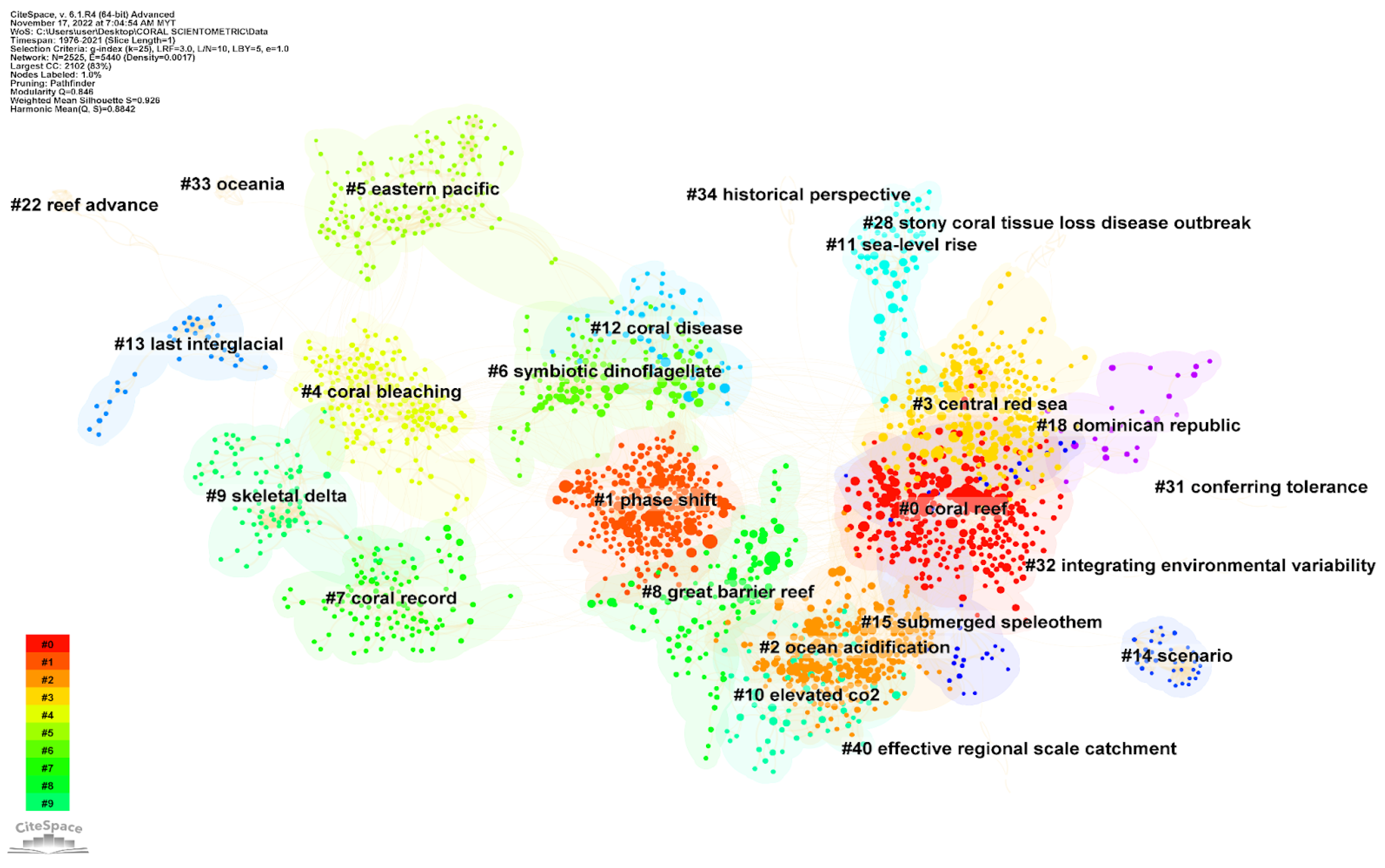 Animals 13 00949 g007