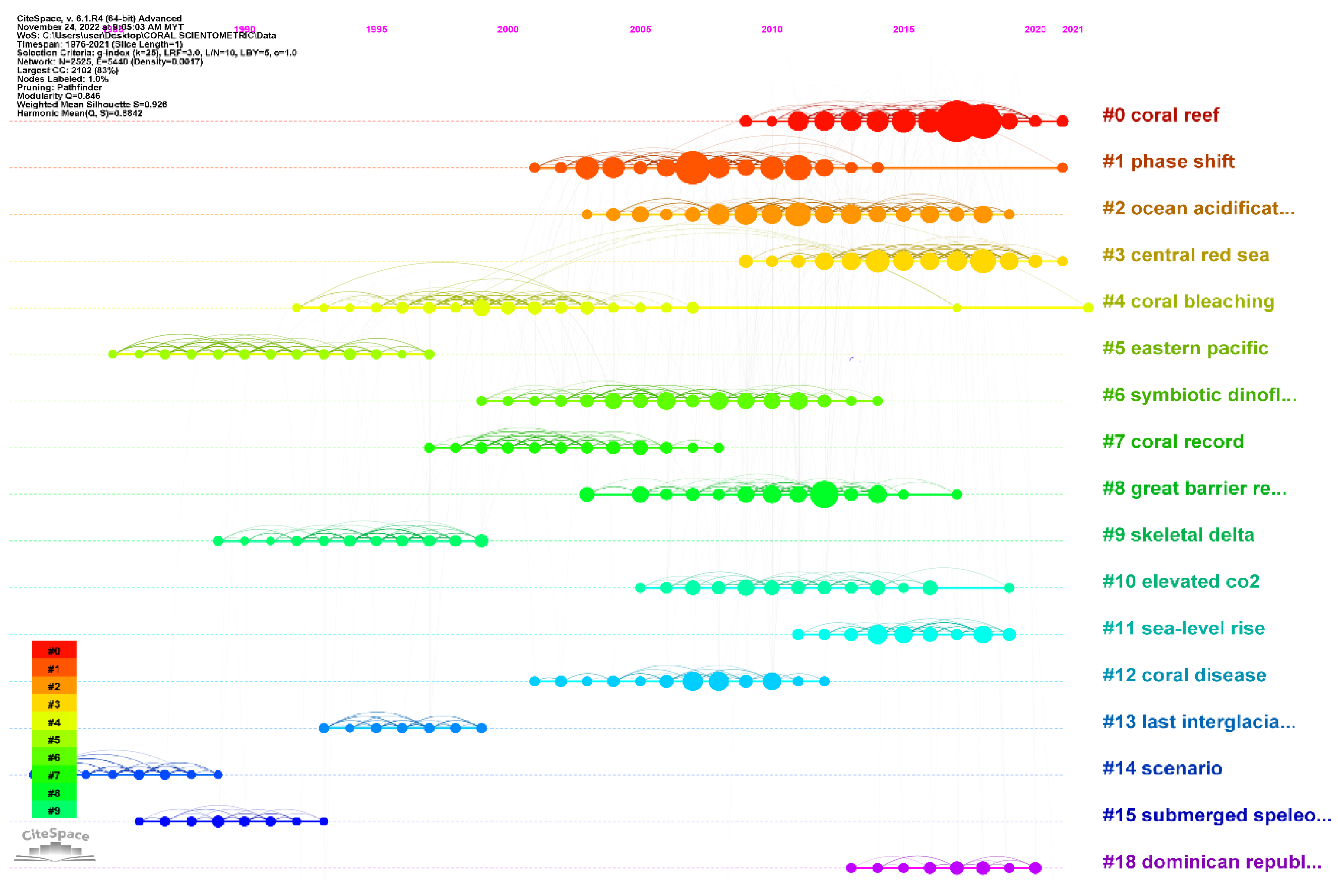 Animals 13 00949 g008