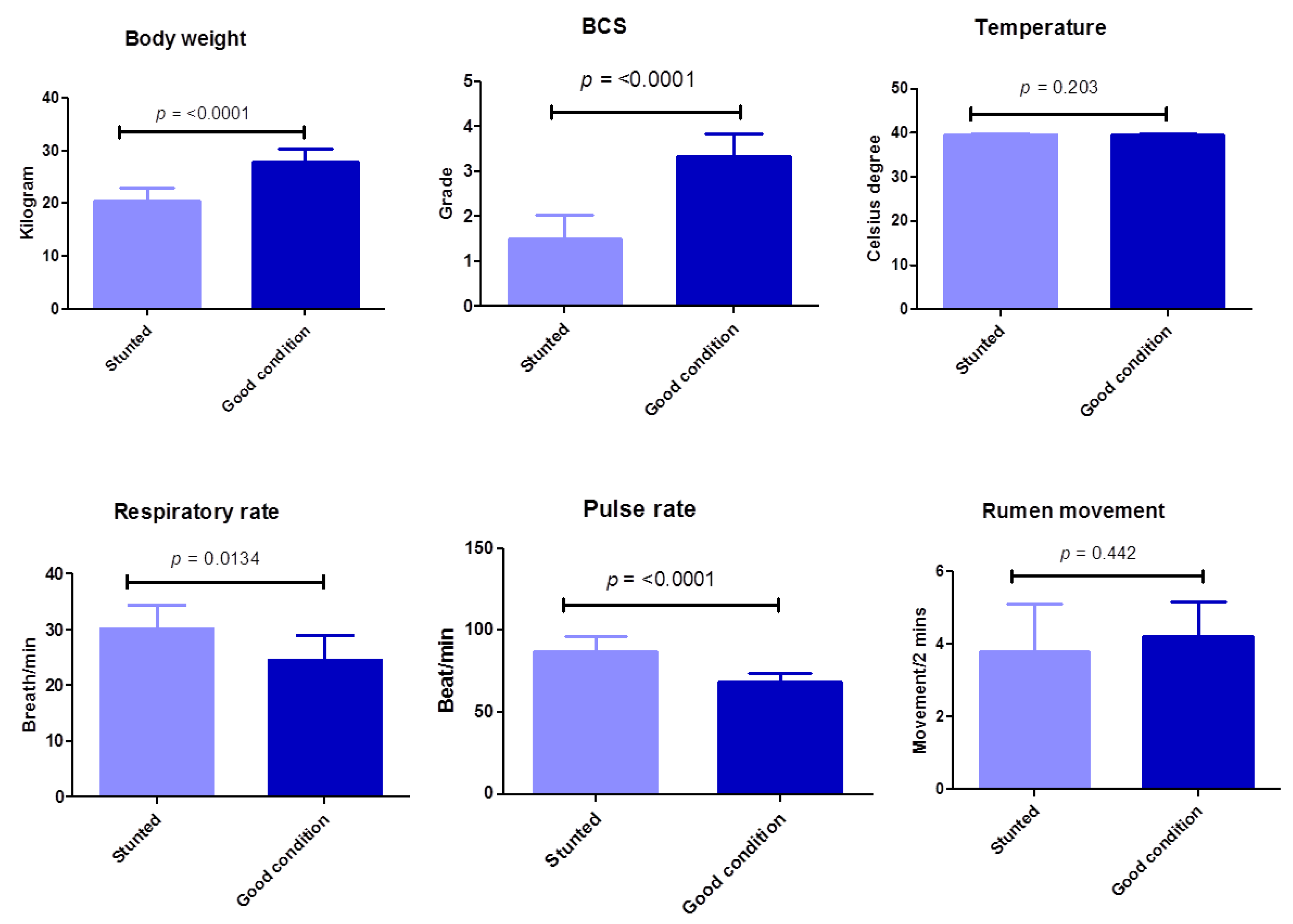 Animals 13 00962 g002