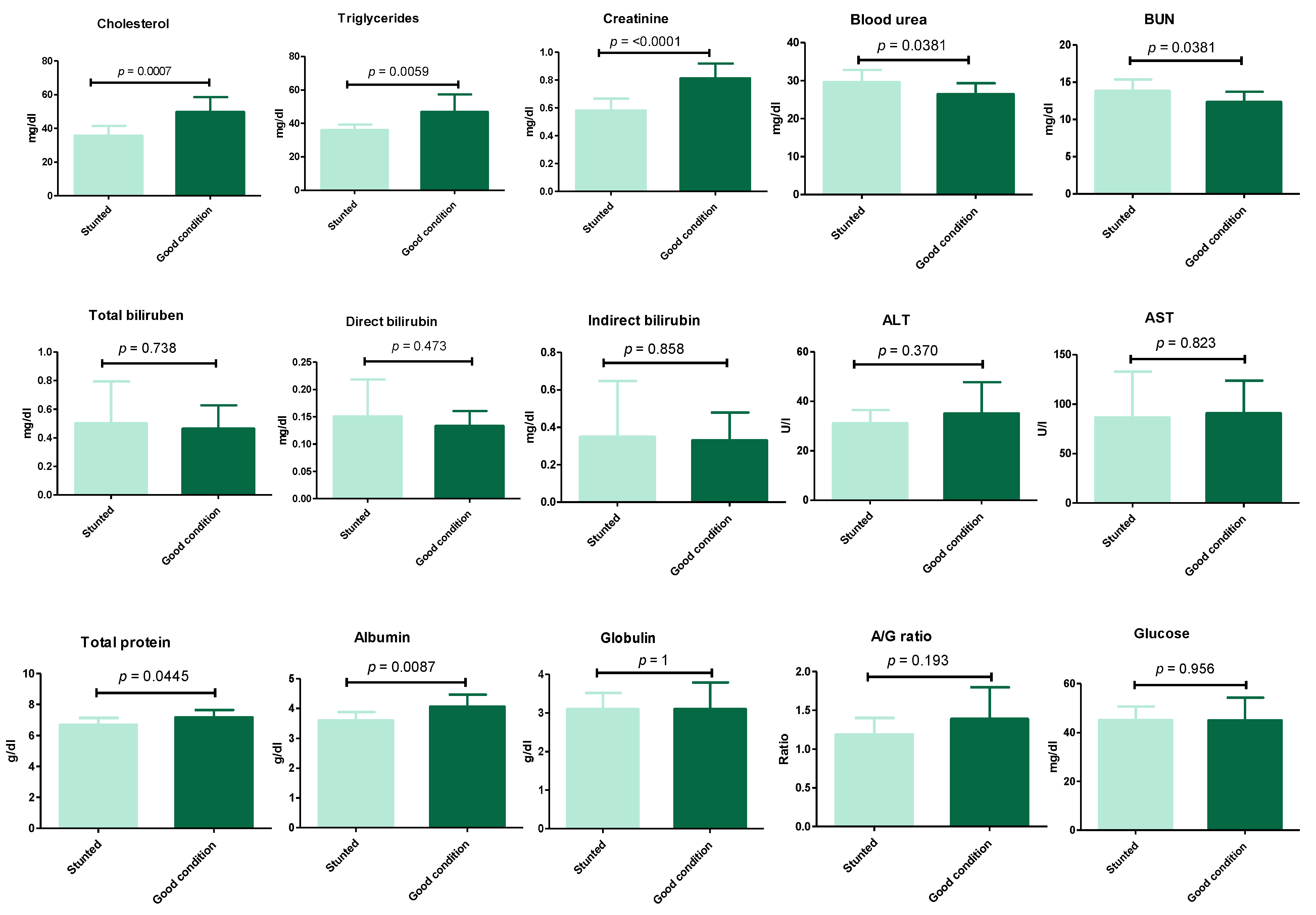 Animals 13 00962 g003