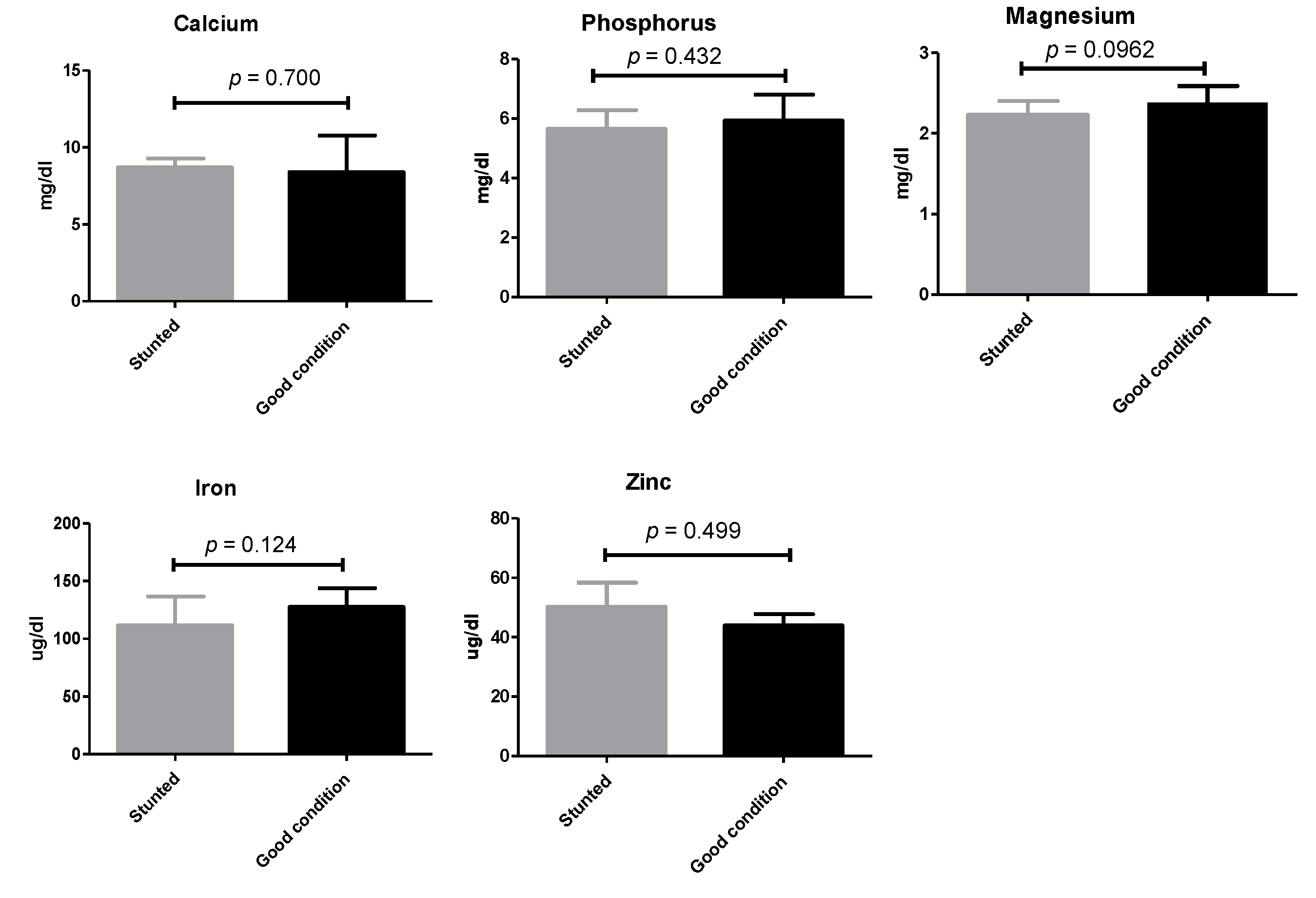 Animals 13 00962 g004