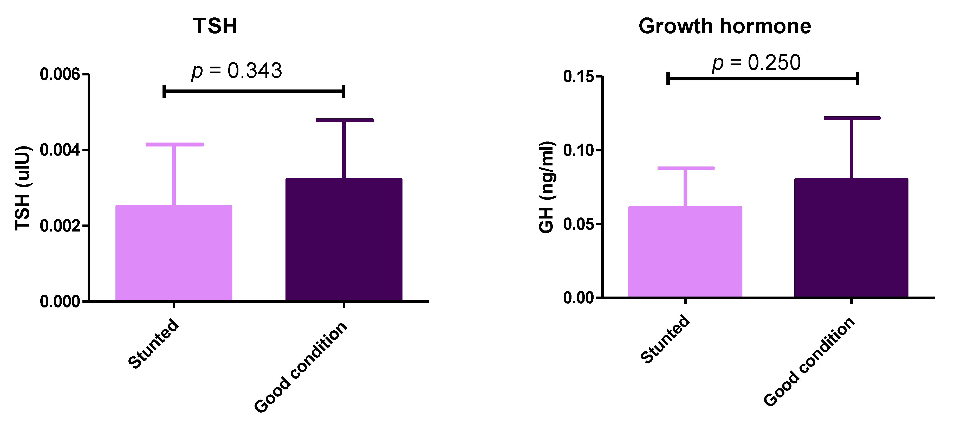 Animals 13 00962 g005