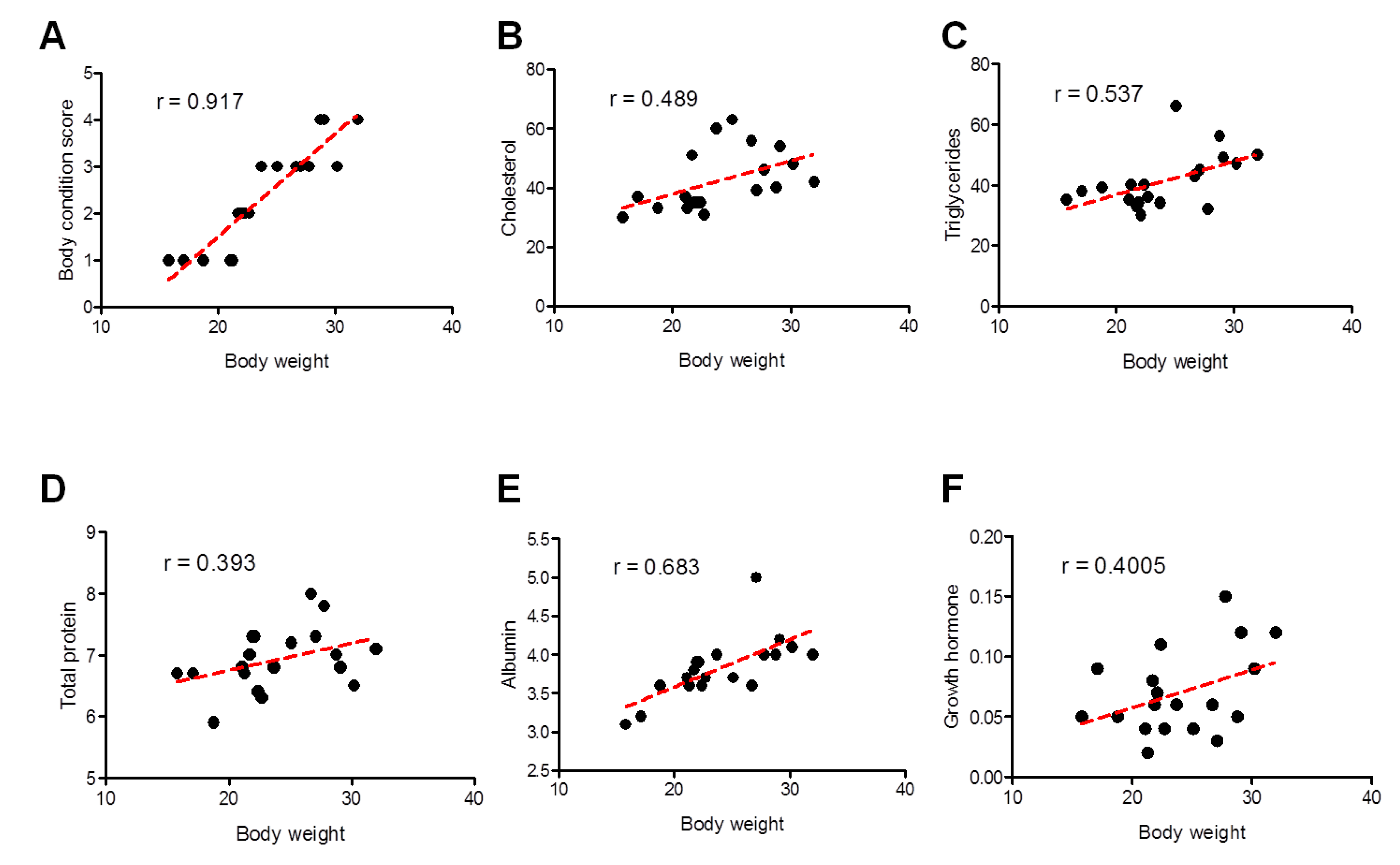Animals 13 00962 g006