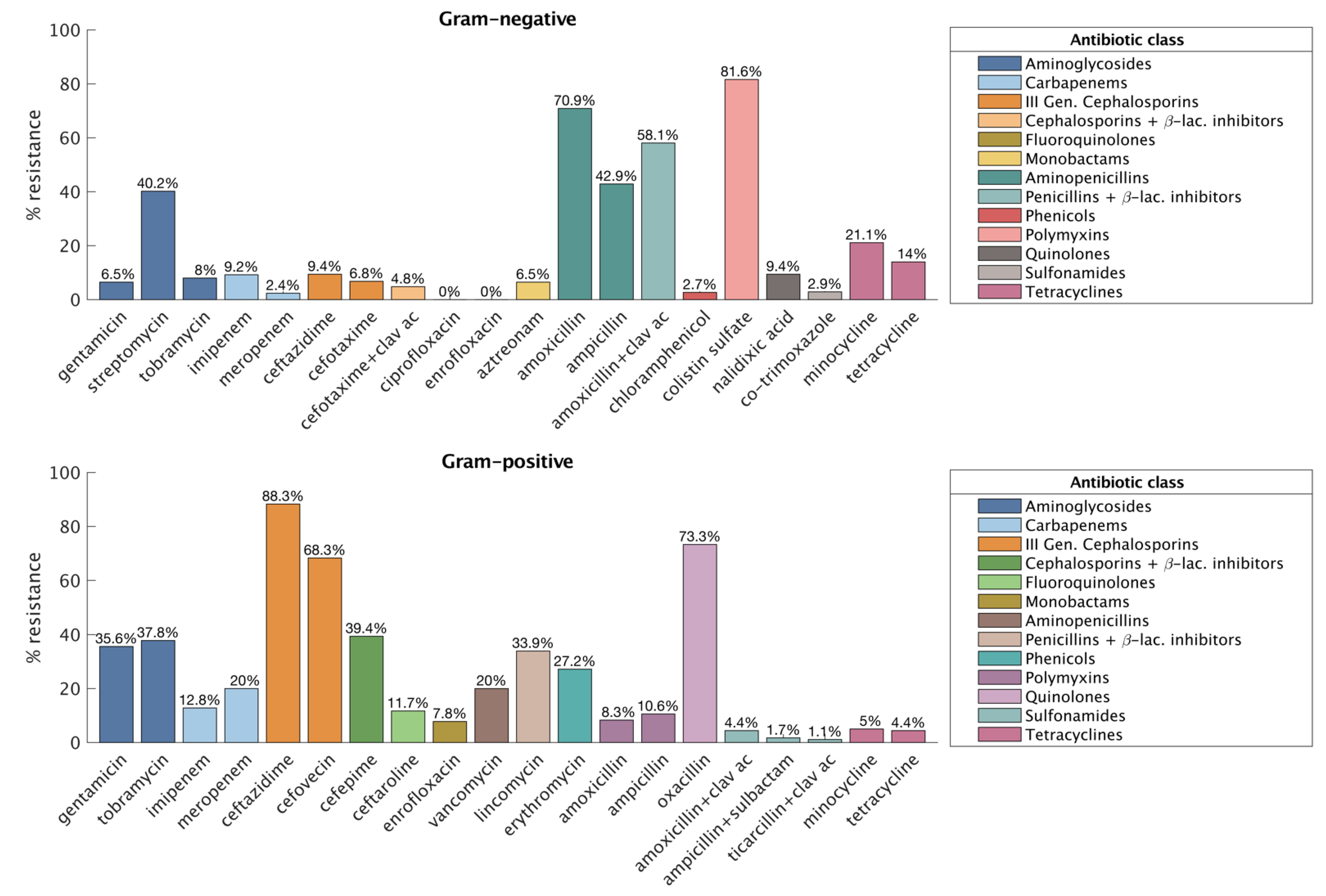Animals 13 00966 g001