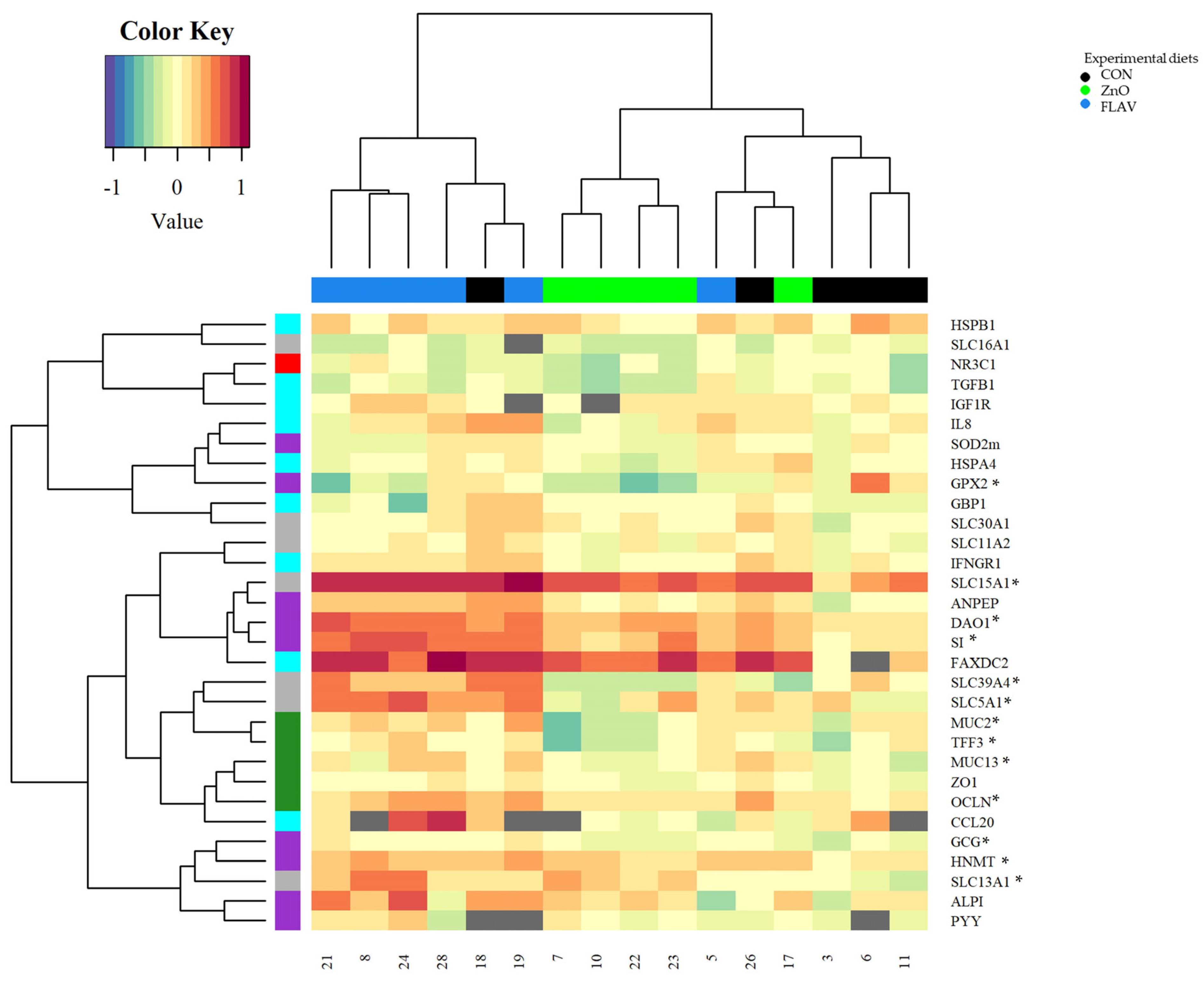 Animals 13 00967 g001 Animals 13 00967 g001