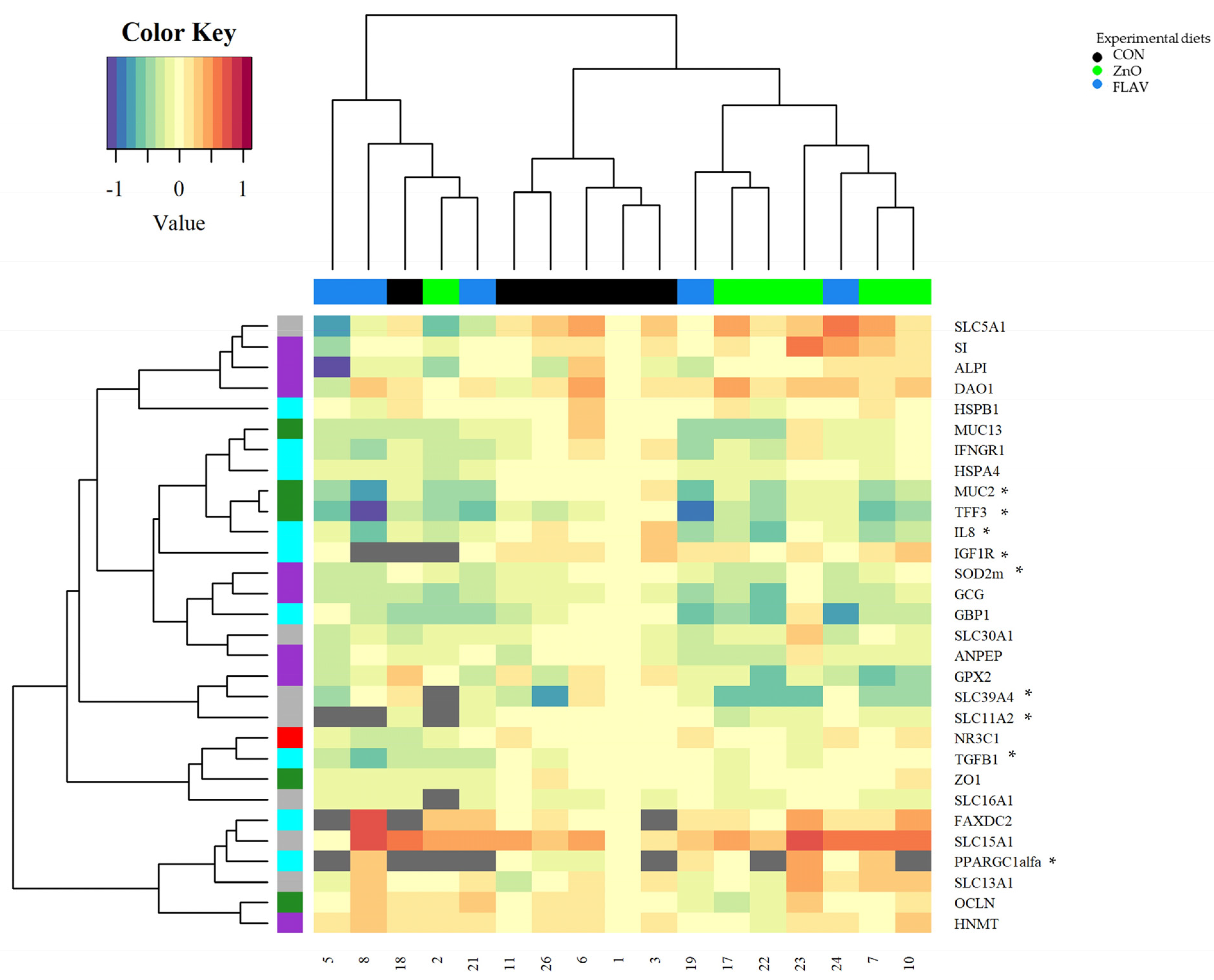 Animals 13 00967 g002 Animals 13 00967 g002