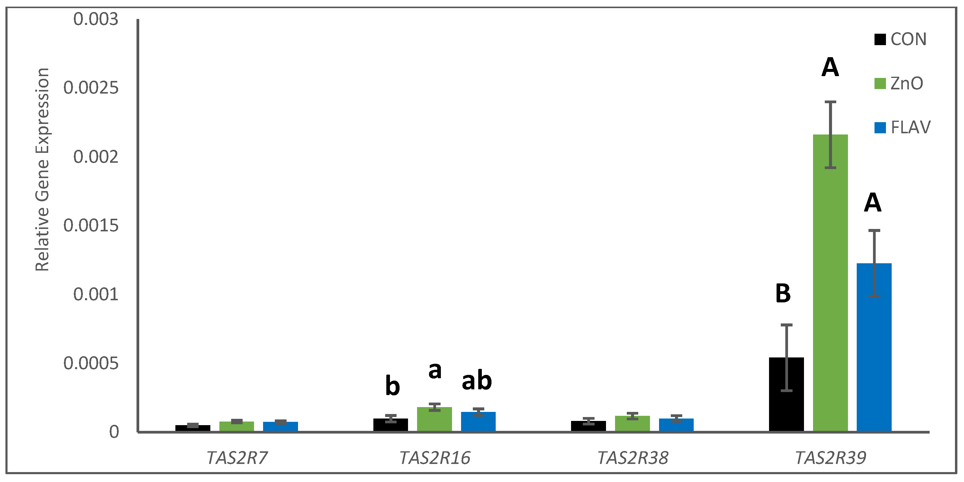 Animals 13 00967 g003 Animals 13 00967 g003