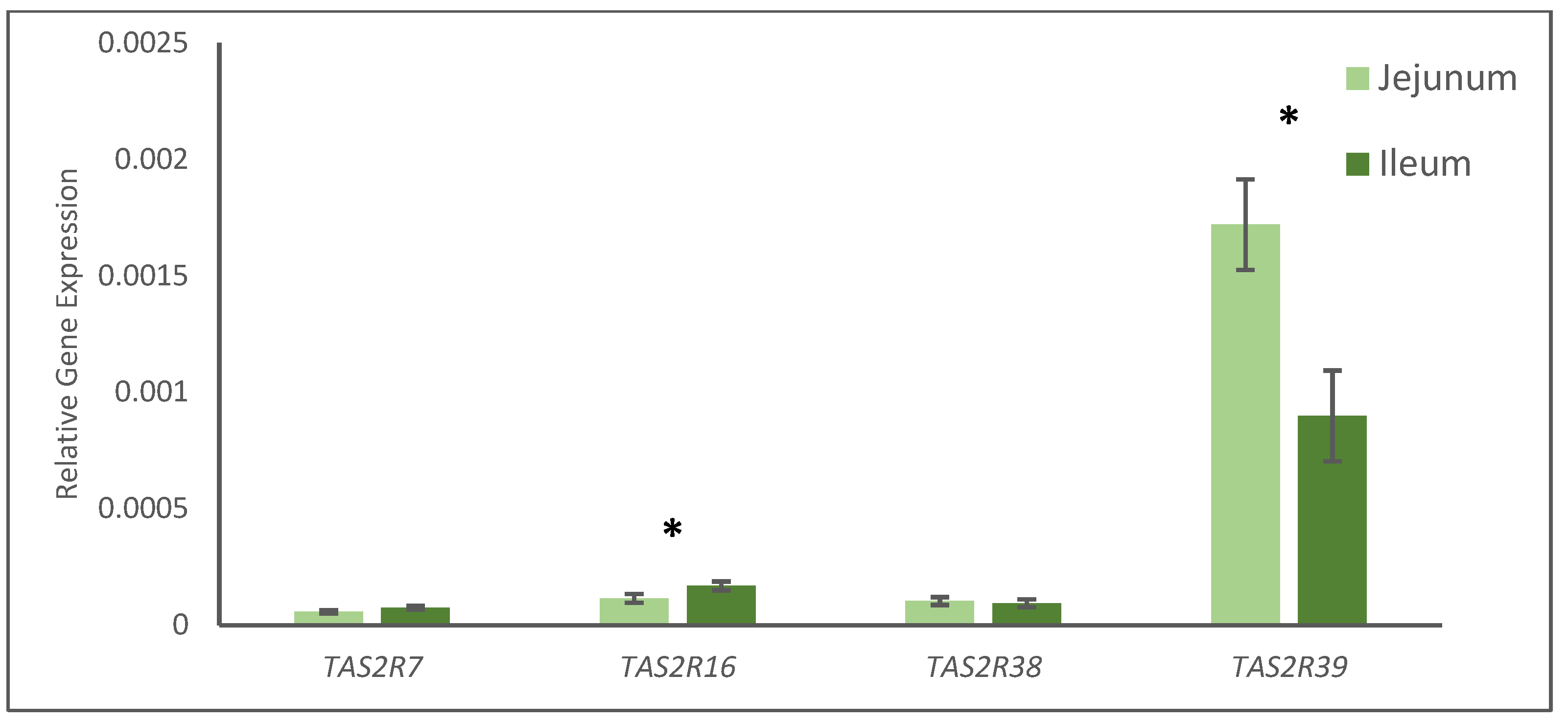 Animals 13 00967 g004 Animals 13 00967 g004