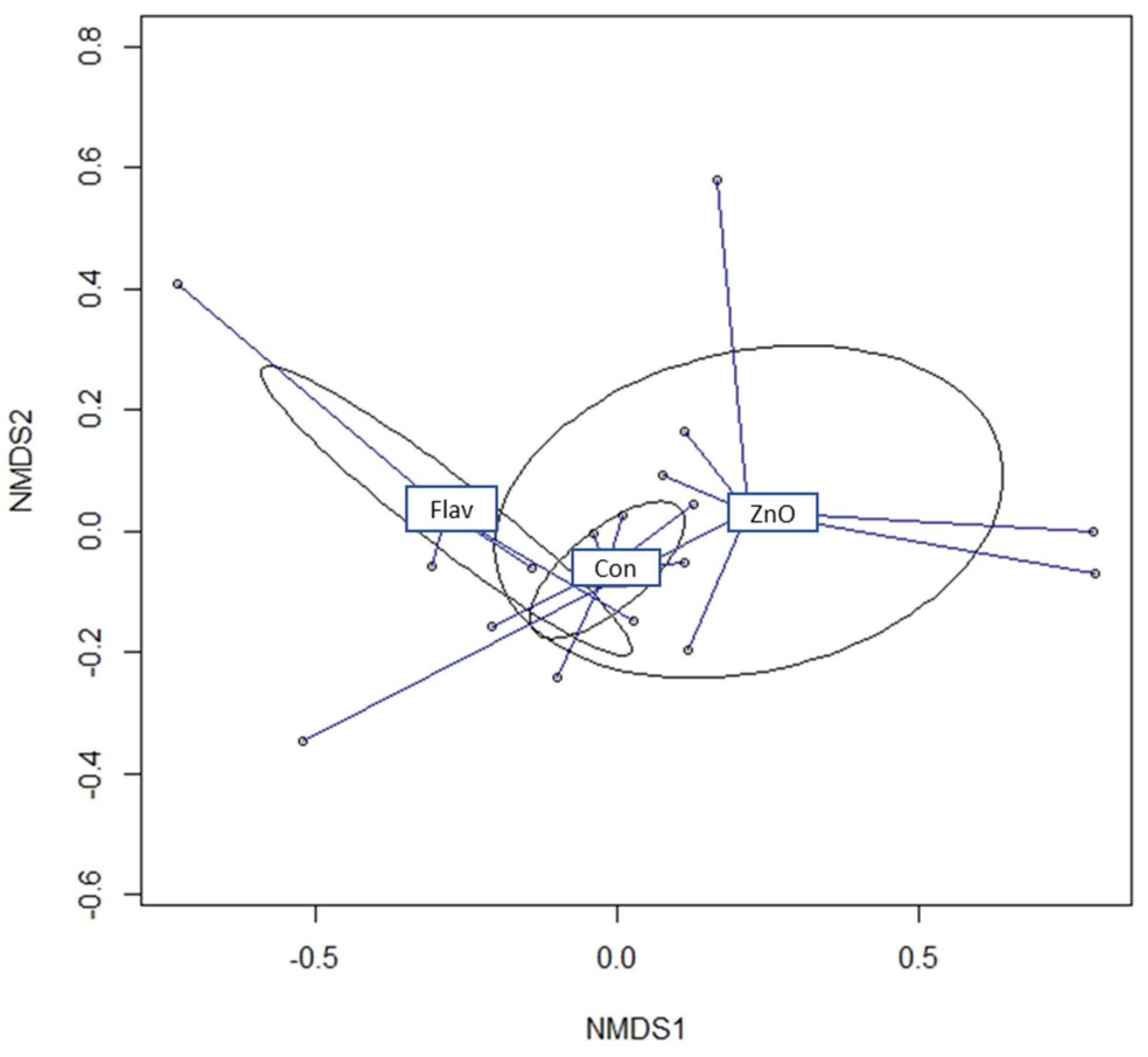 Animals 13 00967 g005 Animals 13 00967 g005