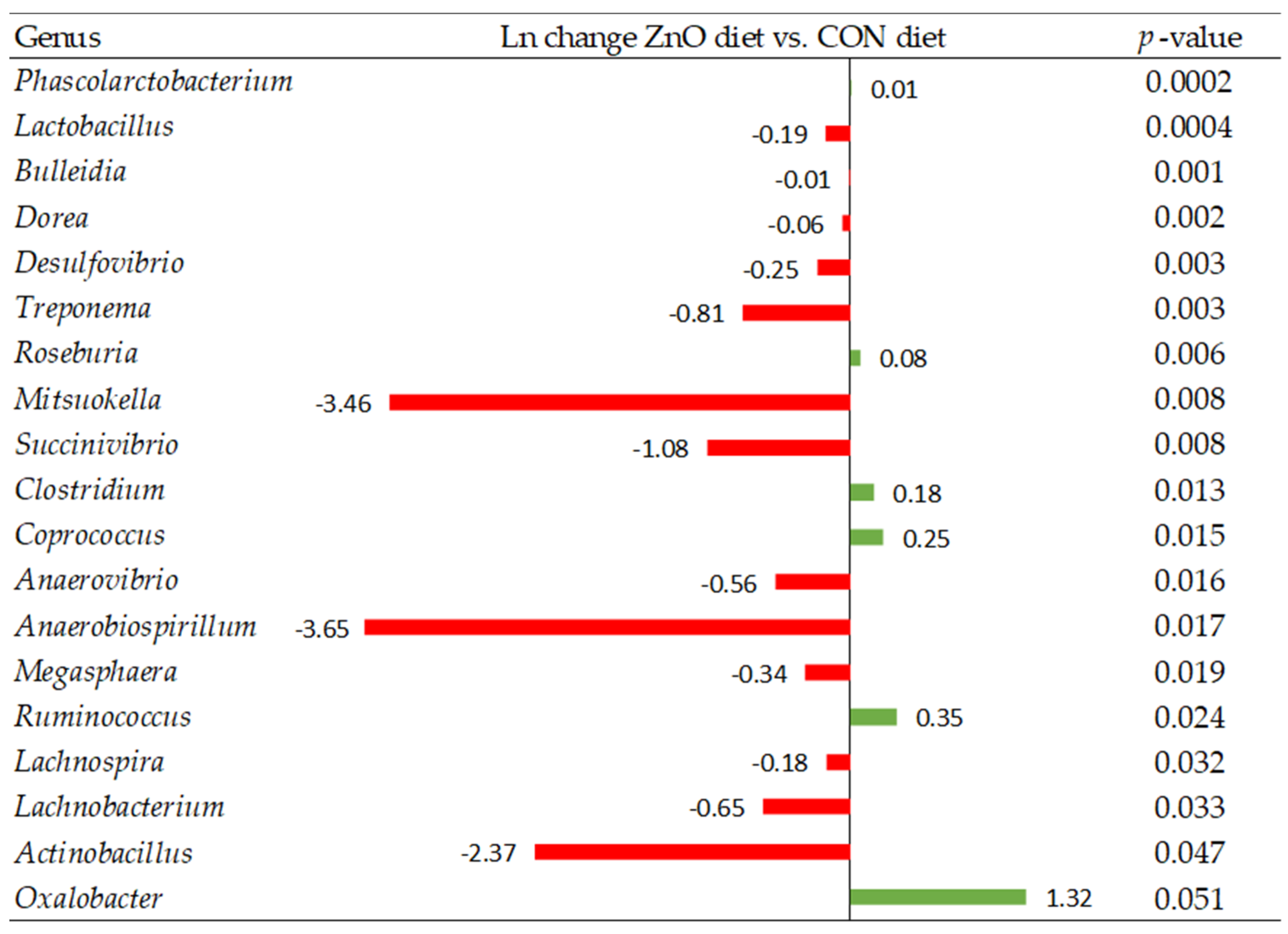 Animals 13 00967 g006 Animals 13 00967 g006