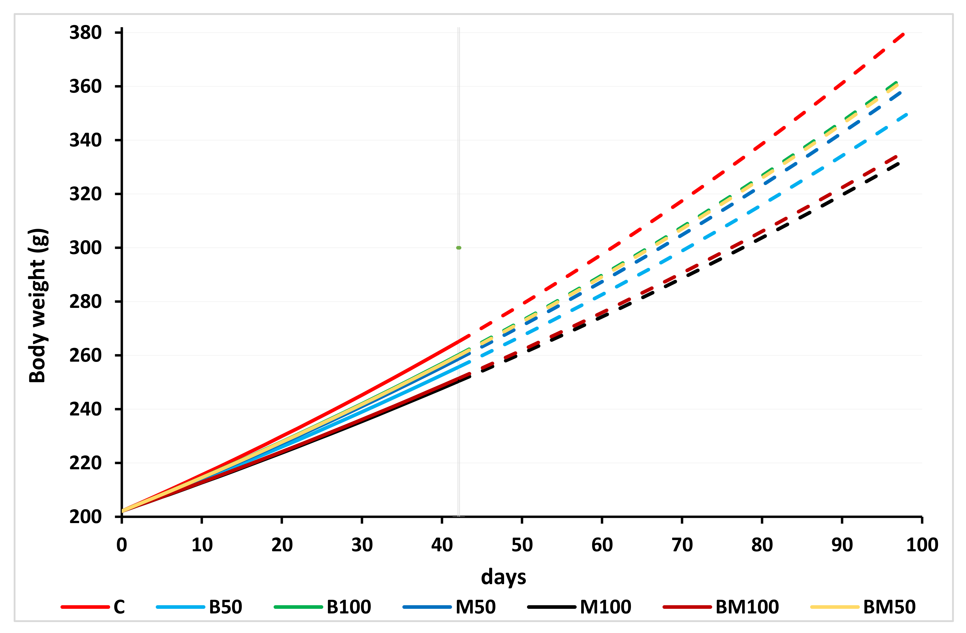 Animals 13 00968 g003