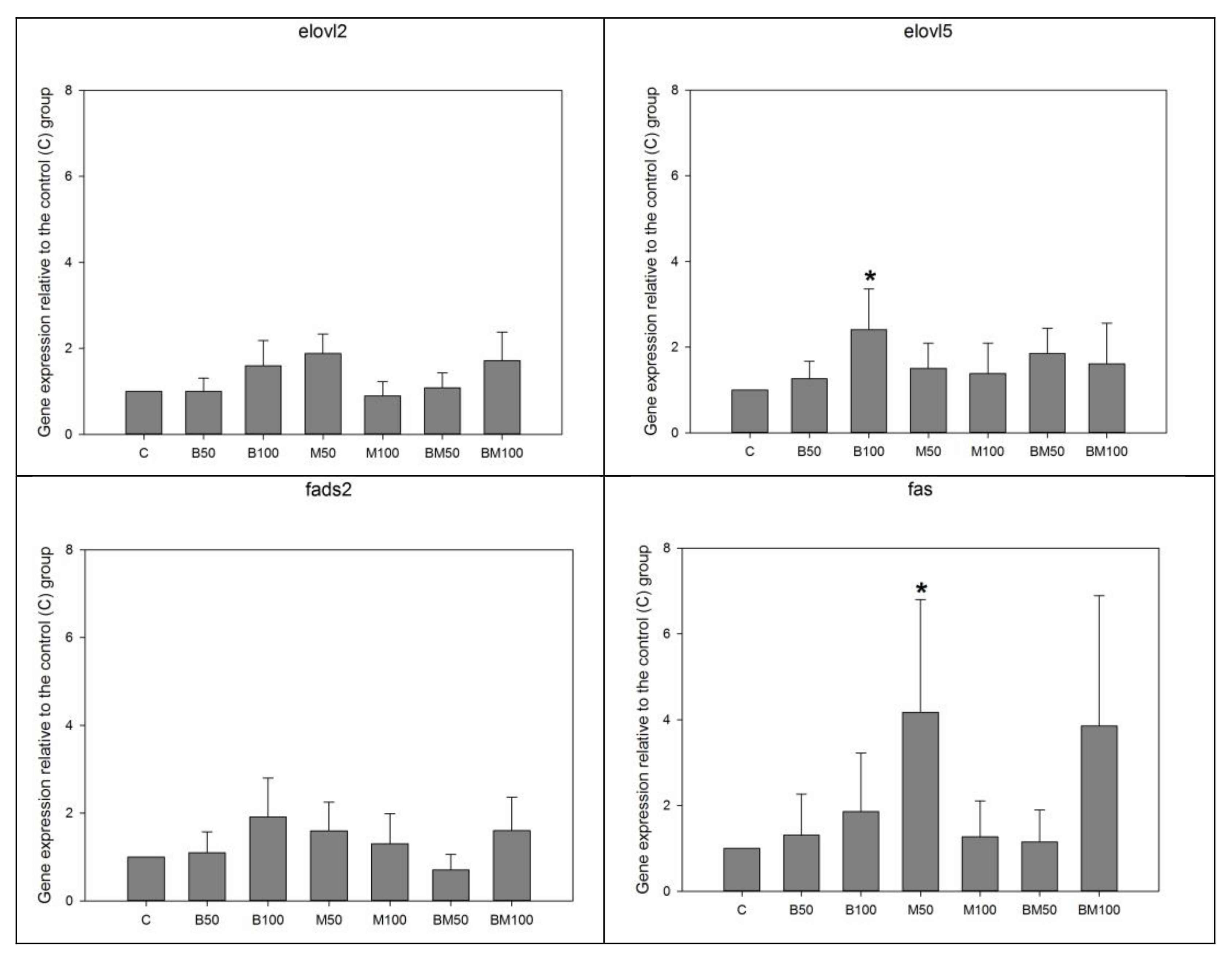 Animals 13 00968 g004