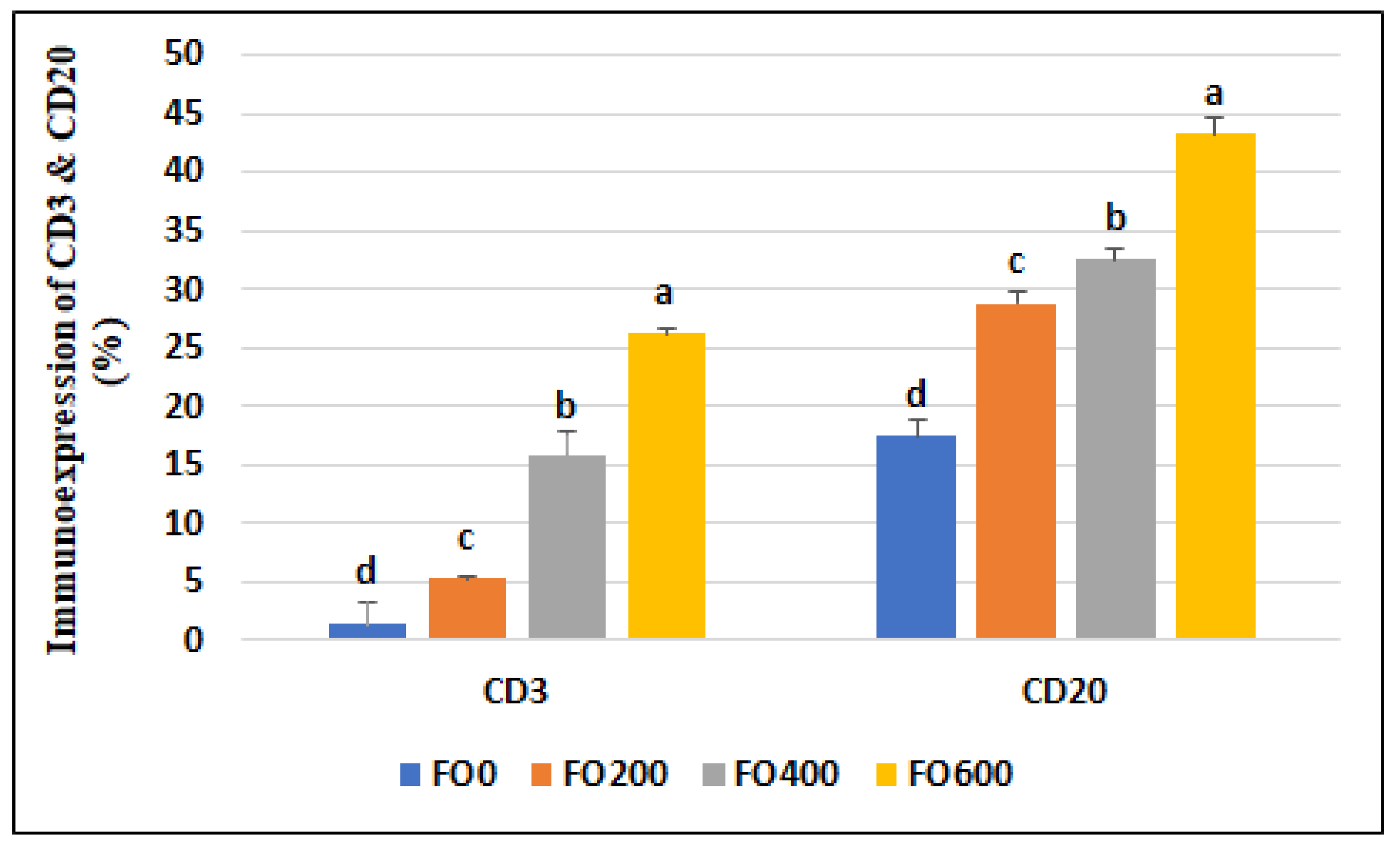 Animals 13 00971 g003