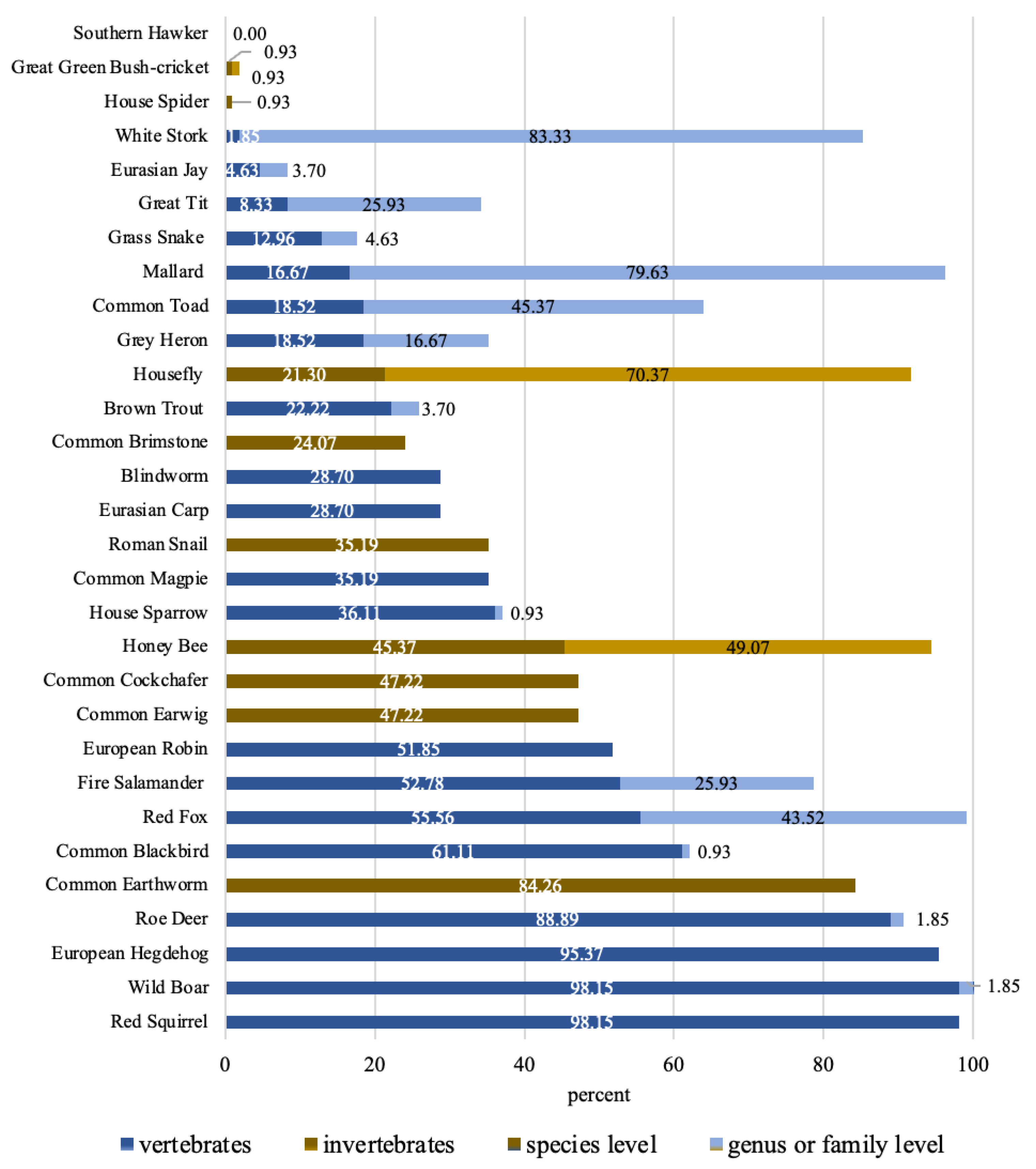 Animals 13 00972 g002 Animals 13 00972 g002