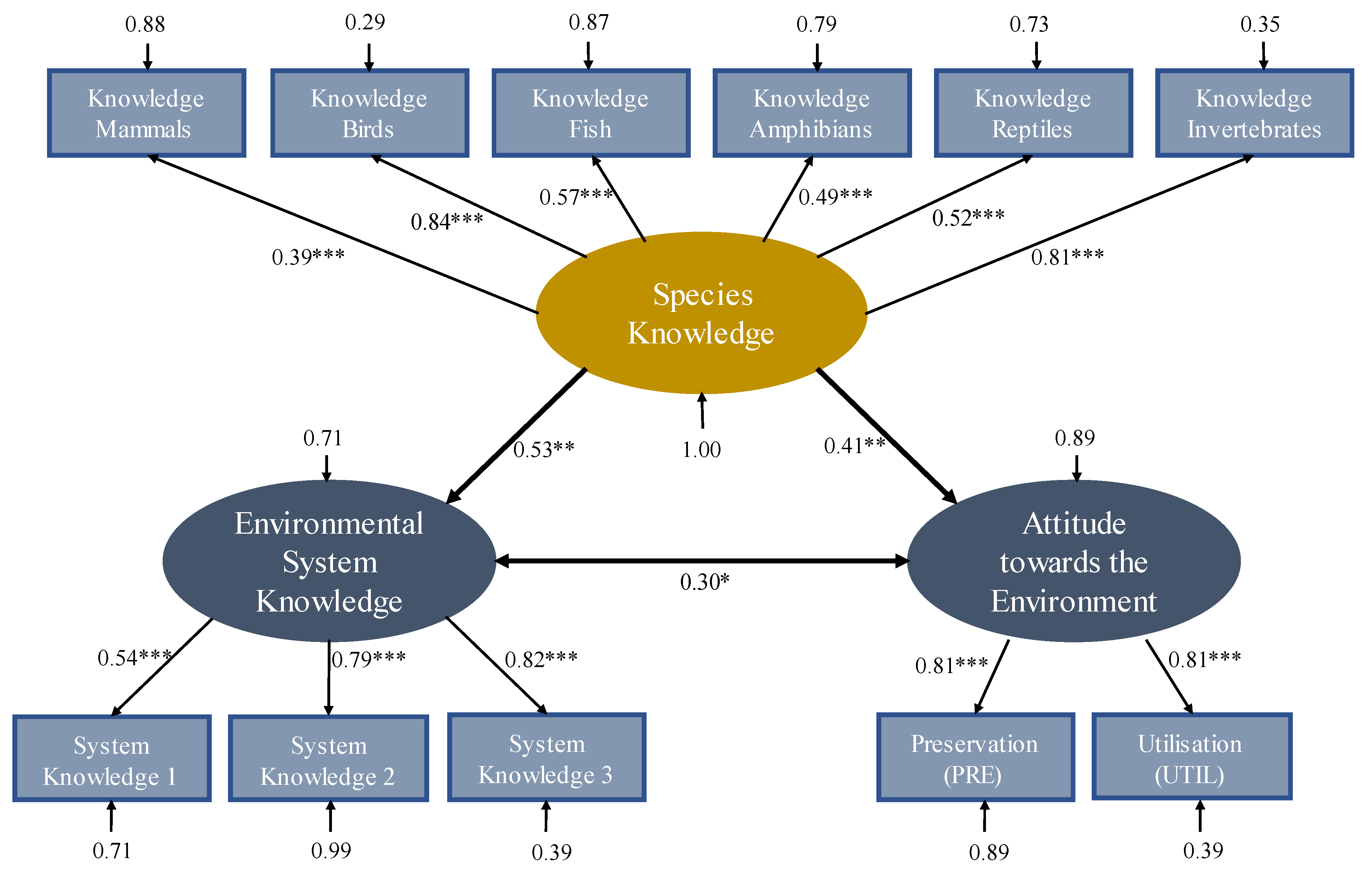 Animals 13 00972 g003 Animals 13 00972 g003