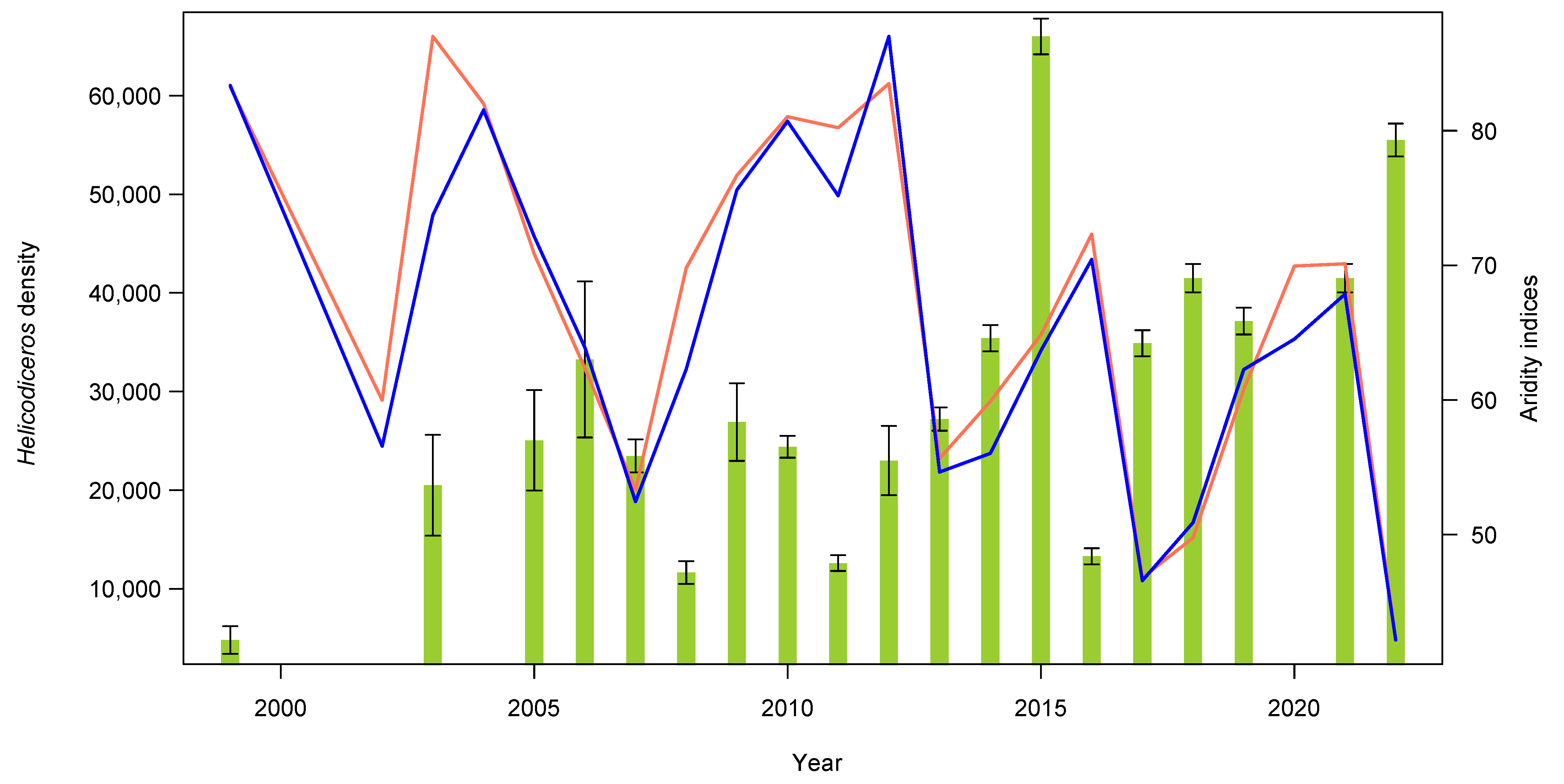 Animals 13 00973 g003