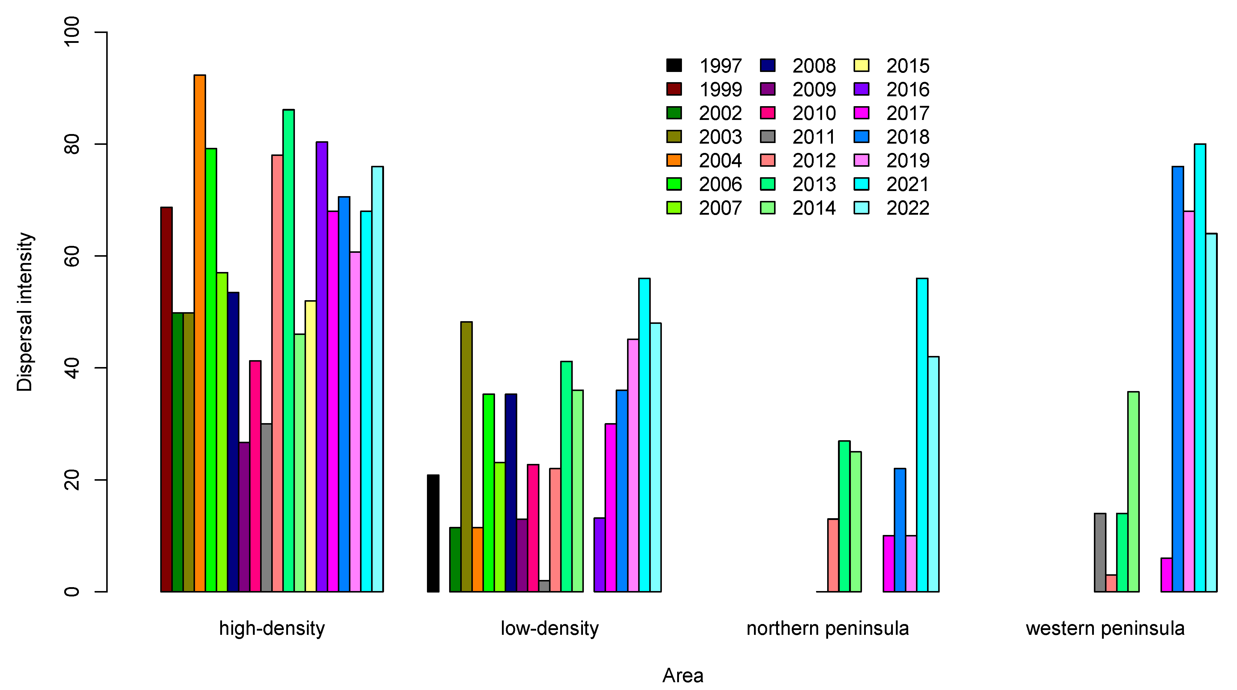 Animals 13 00973 g005