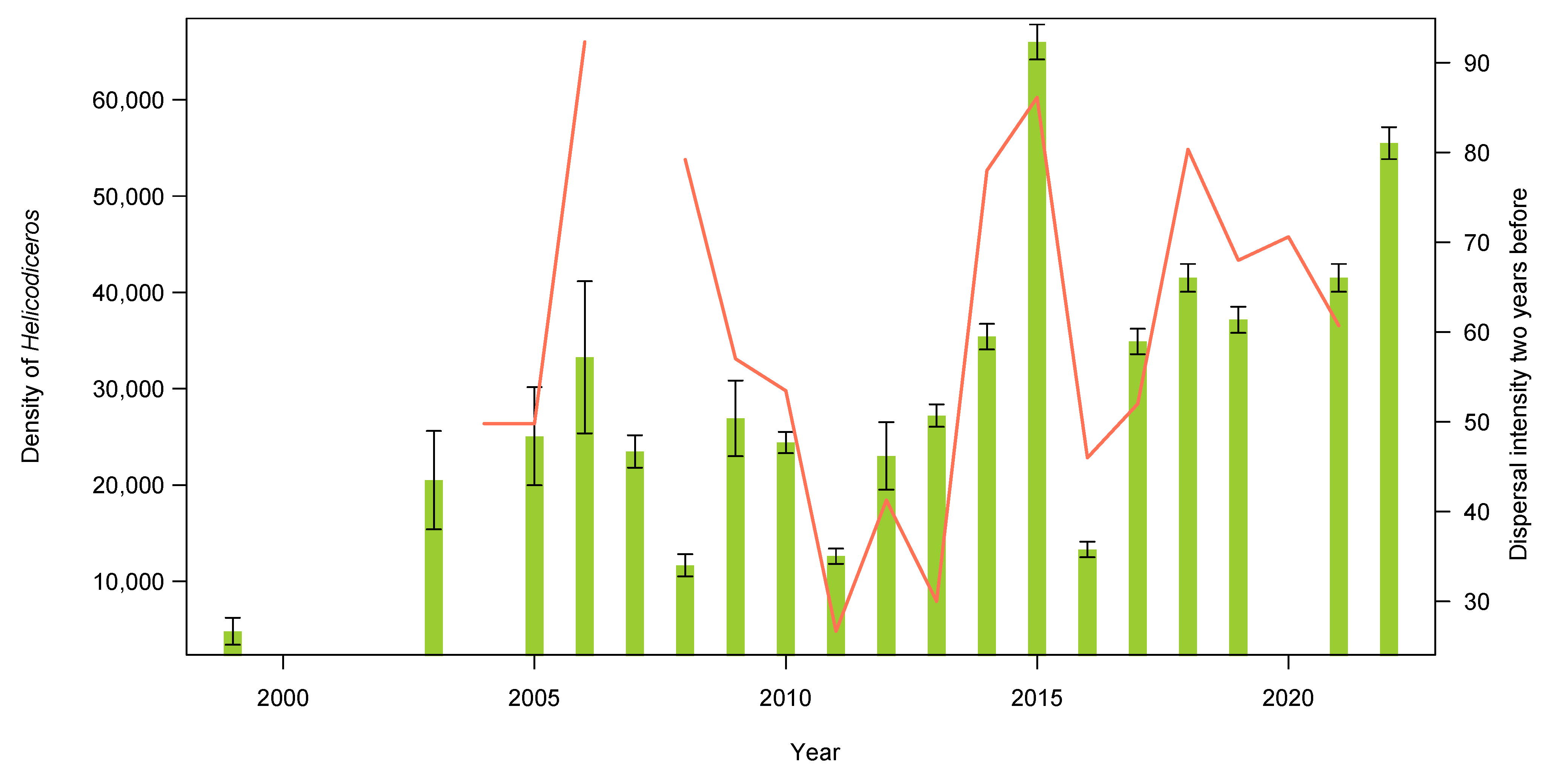 Animals 13 00973 g009