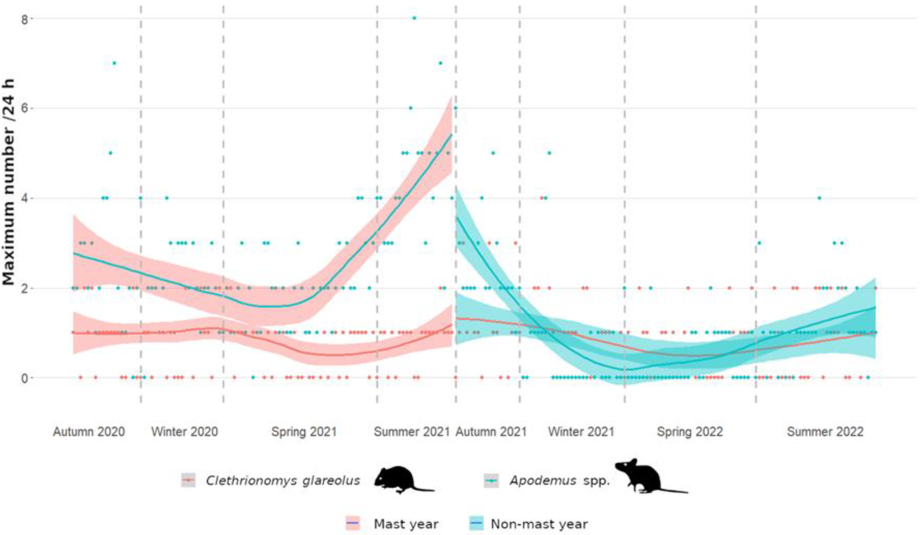 Animals 13 00981 g001