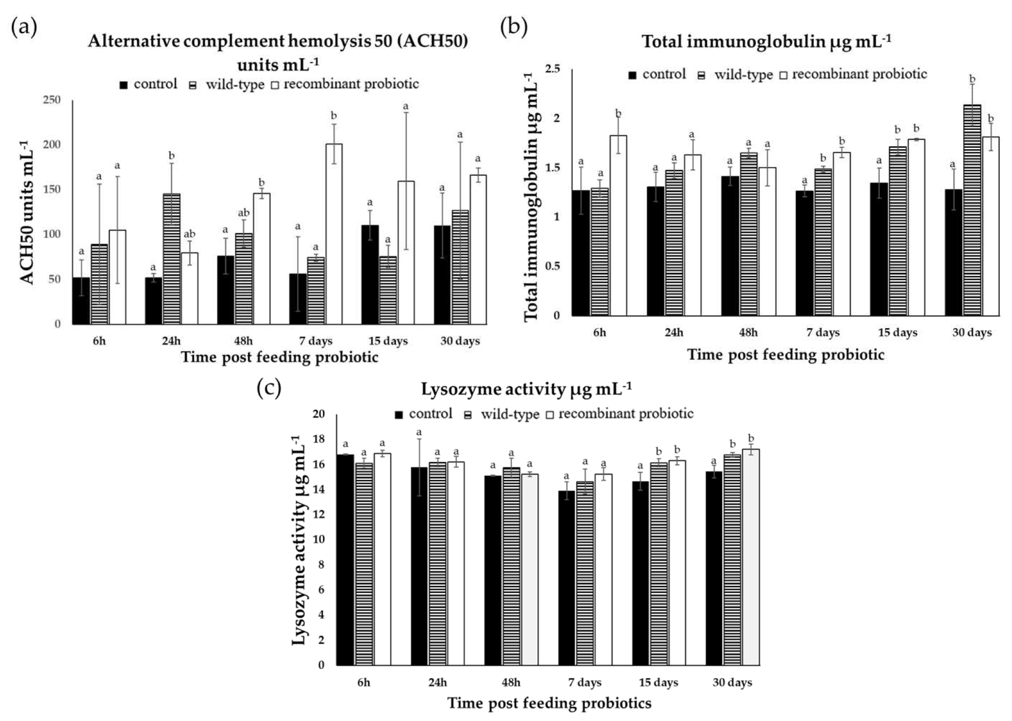 Animals 13 00986 g007