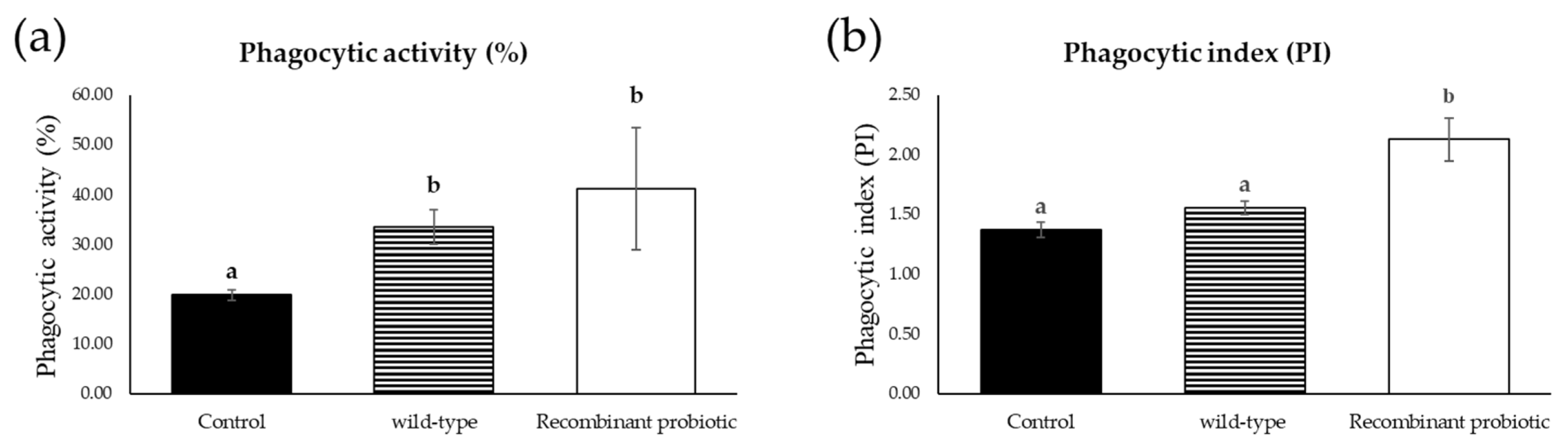 Animals 13 00986 g008